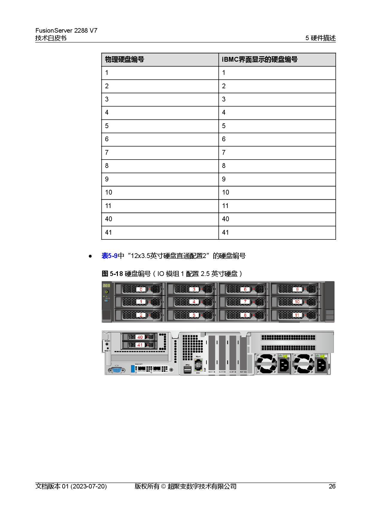 超聚变 FusionServer 2288 V7 机架式服务器技术白皮书PDF第33页