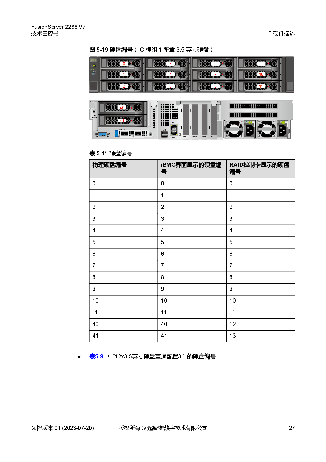 超聚变 FusionServer 2288 V7 机架式服务器技术白皮书PDF第34页
