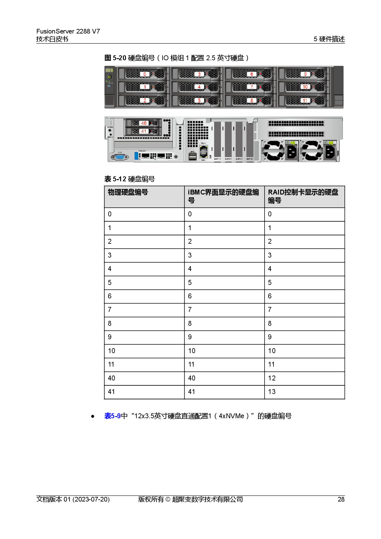 超聚变 FusionServer 2288 V7 机架式服务器技术白皮书PDF第35页