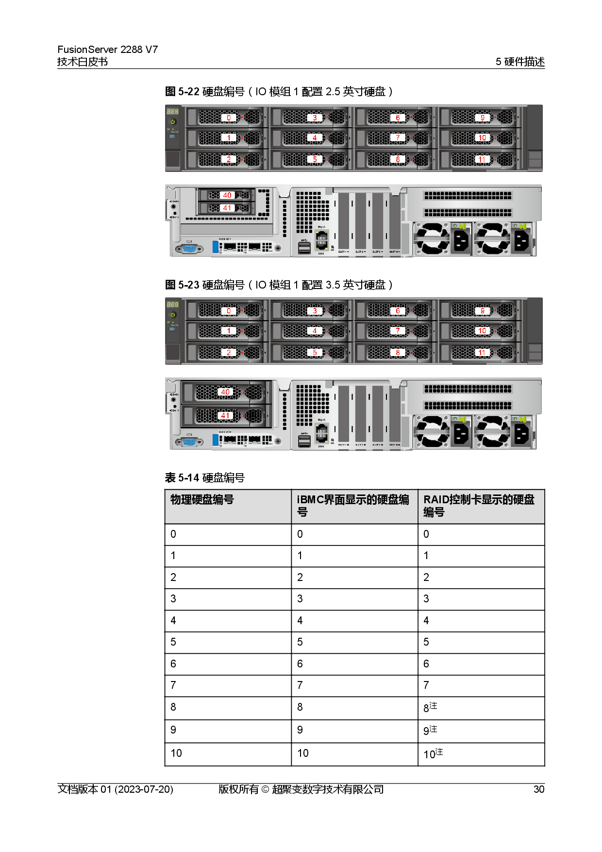 超聚变 FusionServer 2288 V7 机架式服务器技术白皮书PDF第37页