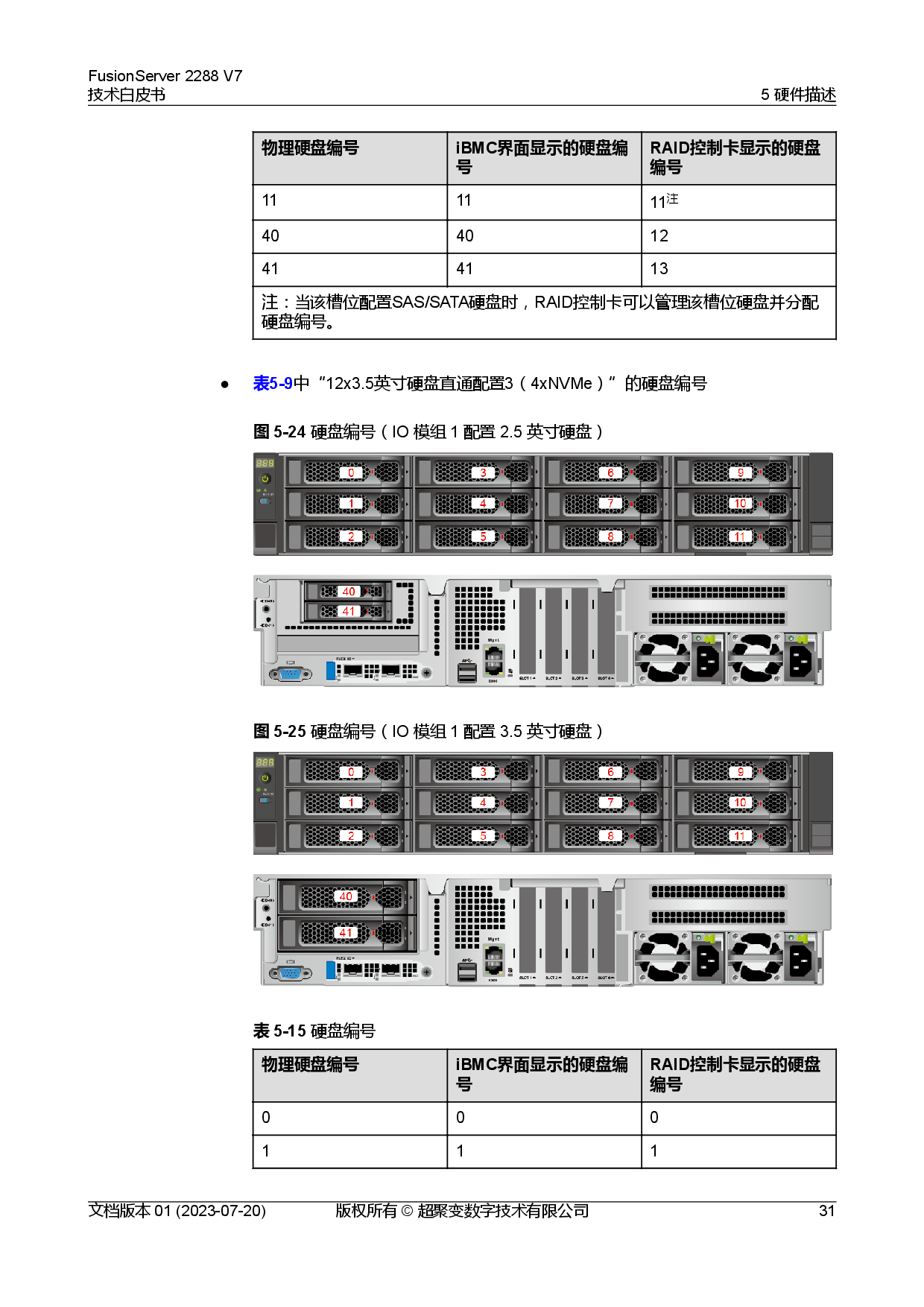 超聚变 FusionServer 2288 V7 机架式服务器技术白皮书PDF第38页