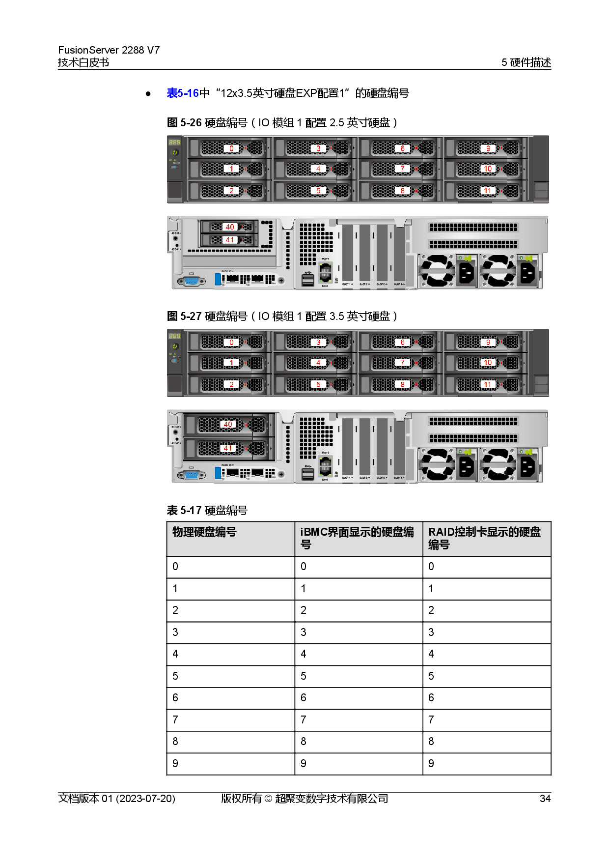 超聚变 FusionServer 2288 V7 机架式服务器技术白皮书PDF第41页