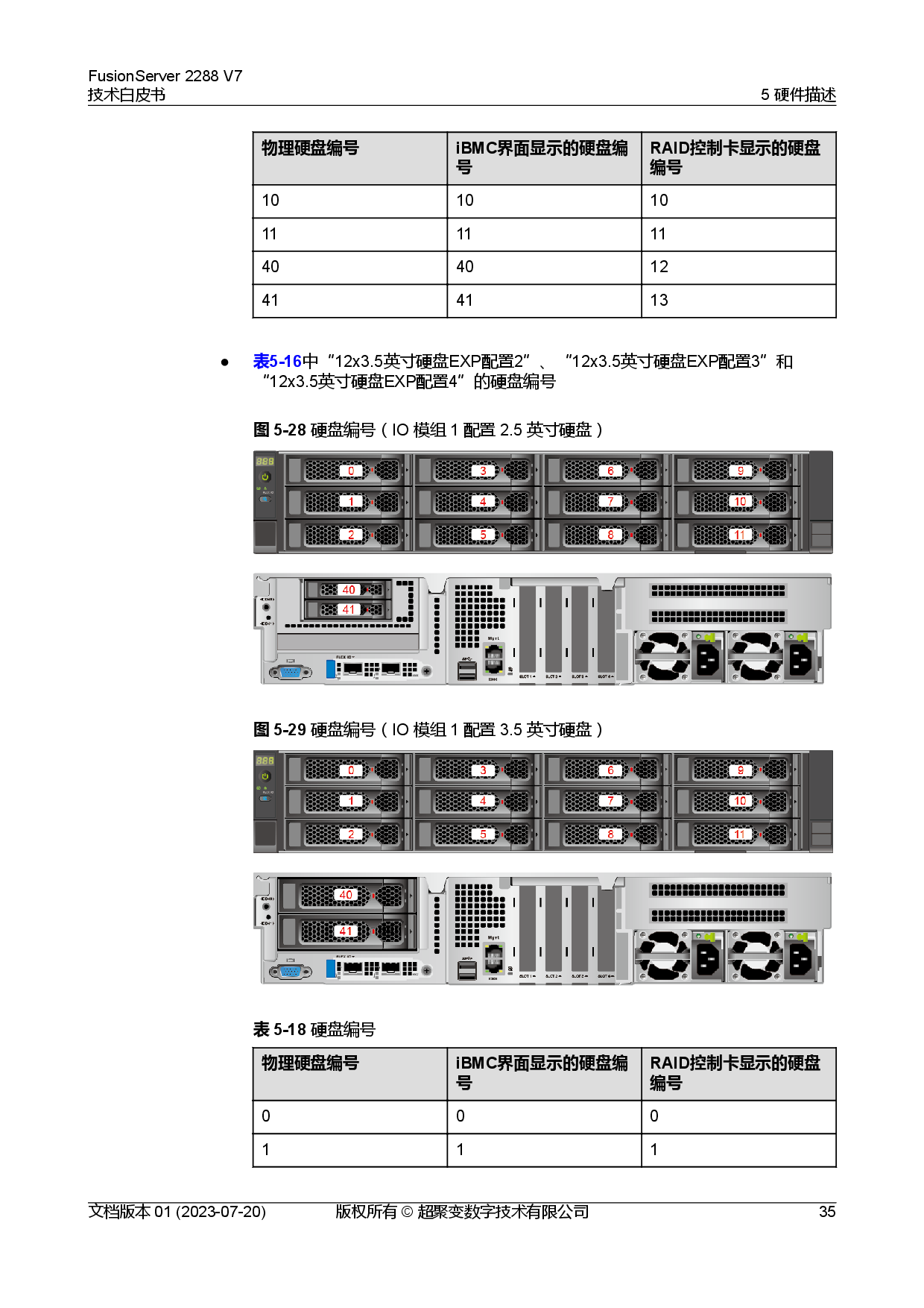 超聚变 FusionServer 2288 V7 机架式服务器技术白皮书PDF第42页