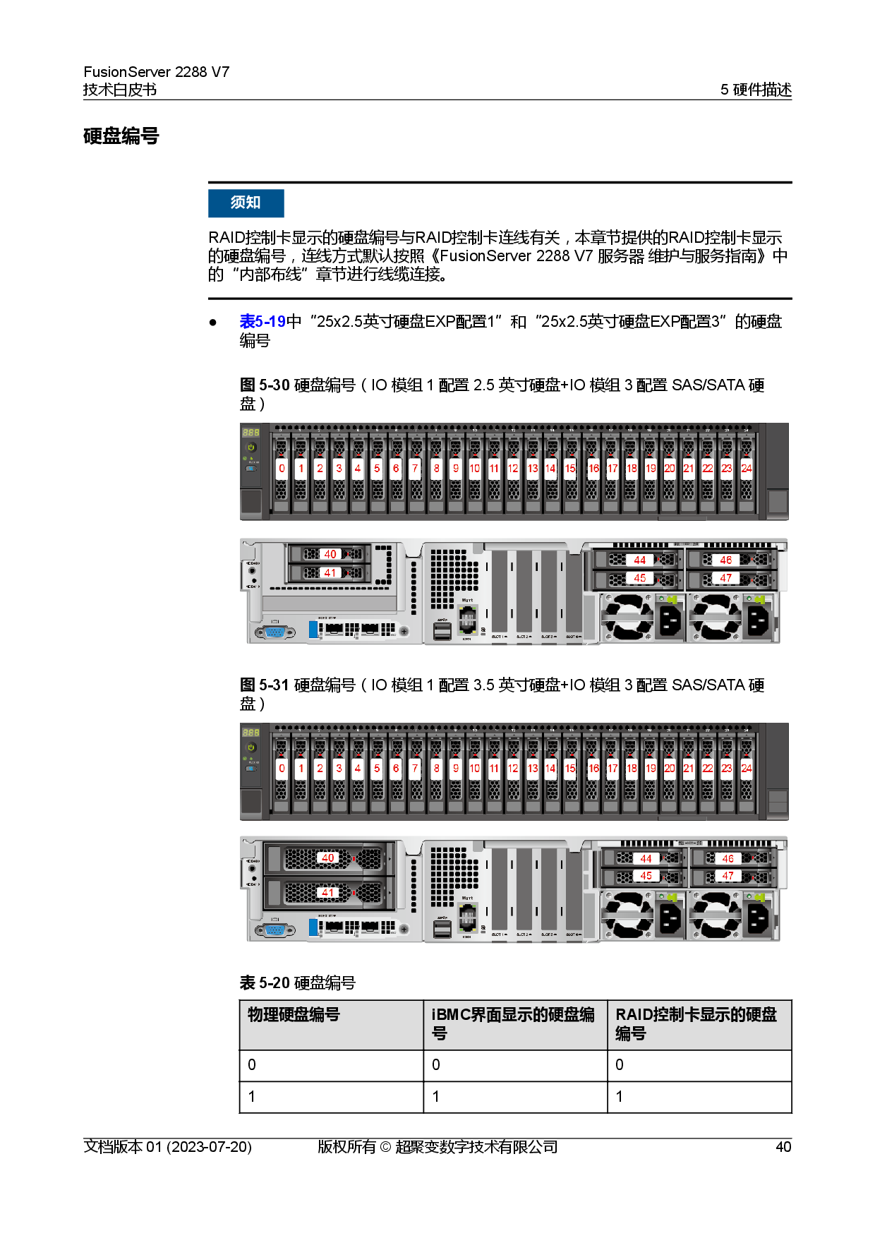 超聚变 FusionServer 2288 V7 机架式服务器技术白皮书PDF第47页