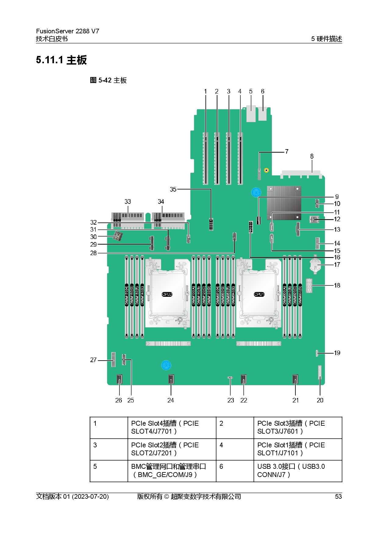 超聚变 FusionServer 2288 V7 机架式服务器技术白皮书PDF第60页