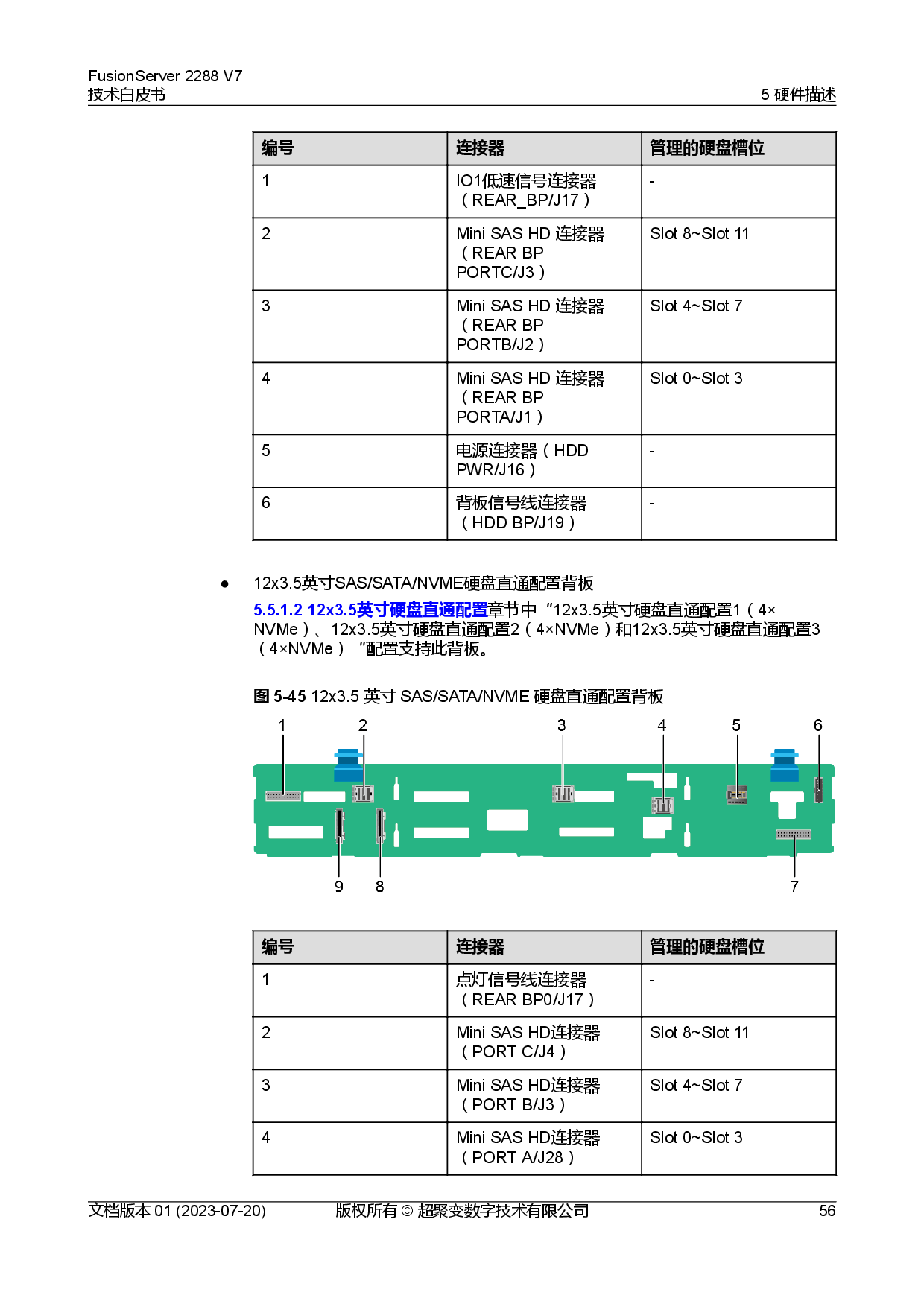 超聚变 FusionServer 2288 V7 机架式服务器技术白皮书PDF第63页