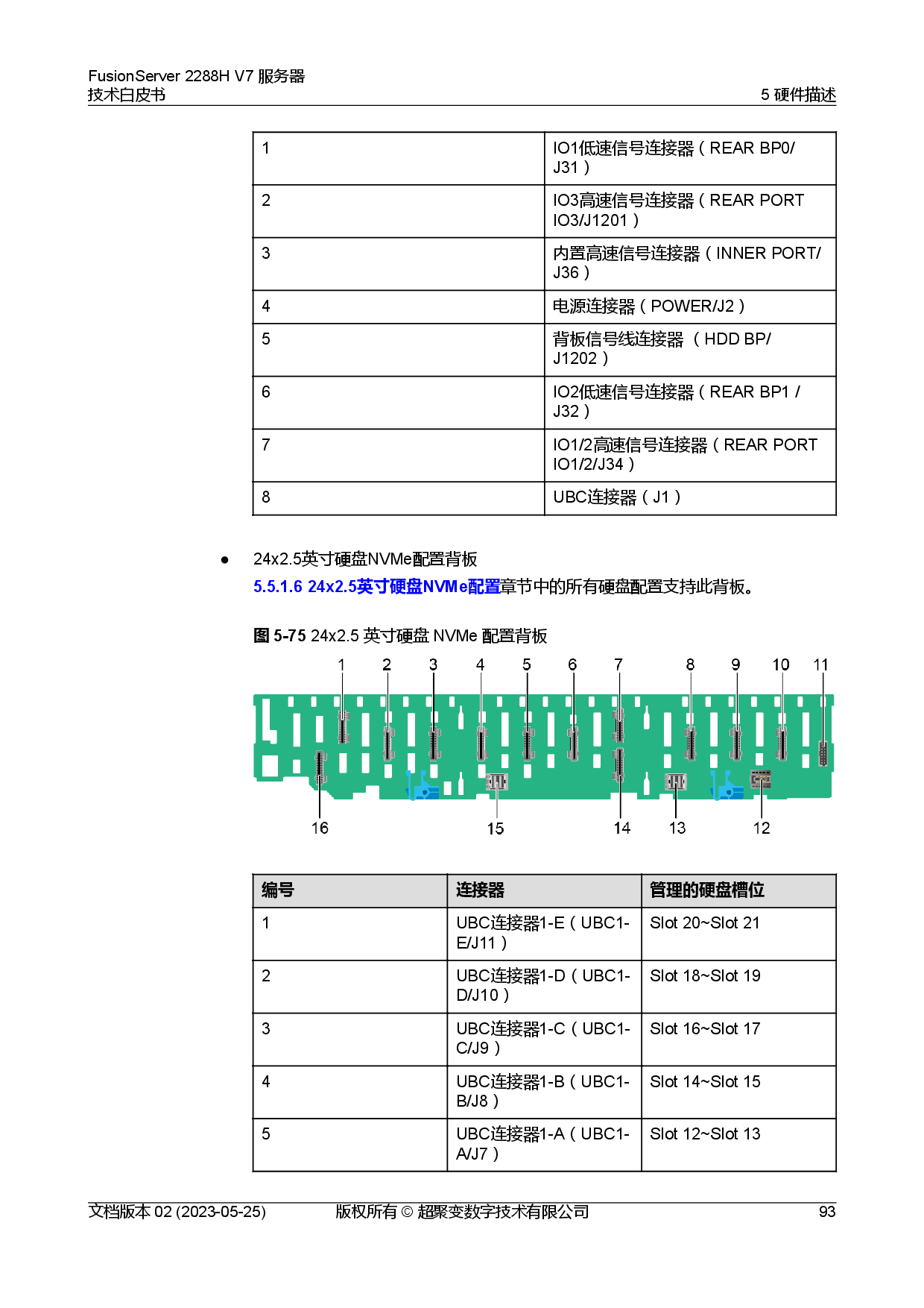 超聚变 FusionServer 2288H V7 机架式服务器技术白皮书PDF第100页