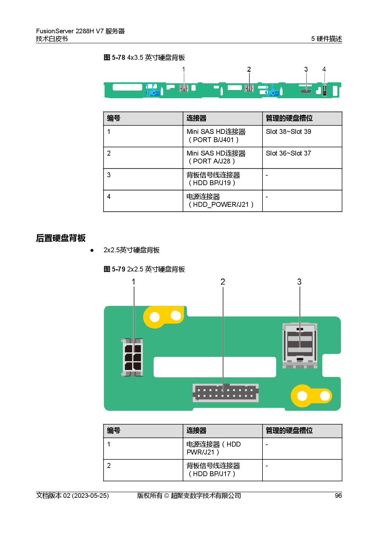 超聚变 FusionServer 2288H V7 机架式服务器技术白皮书PDF第103页