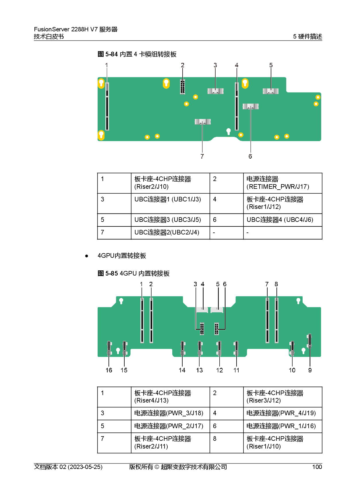 超聚变 FusionServer 2288H V7 机架式服务器技术白皮书PDF第107页