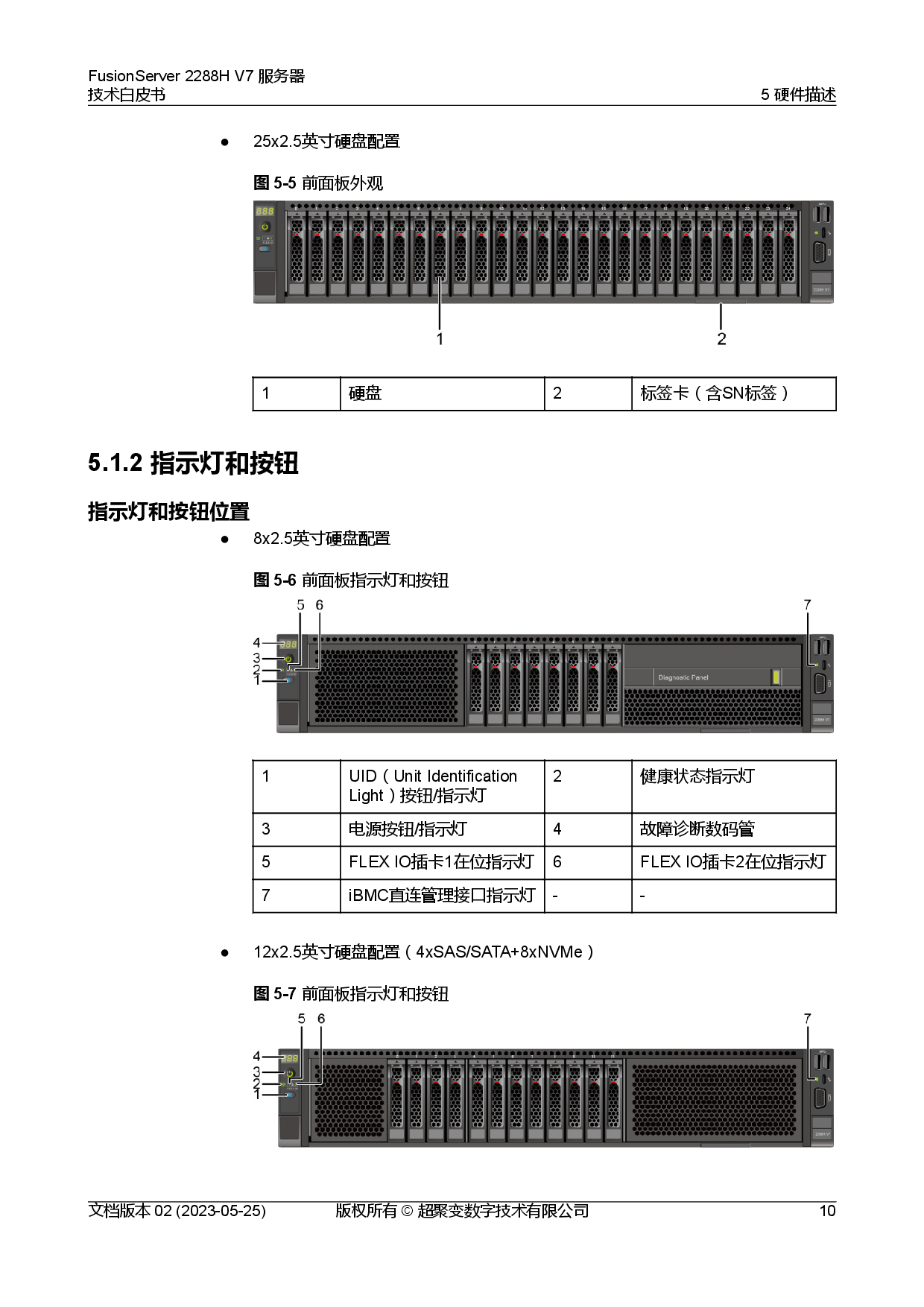 超聚变 FusionServer 2288H V7 机架式服务器技术白皮书PDF第17页