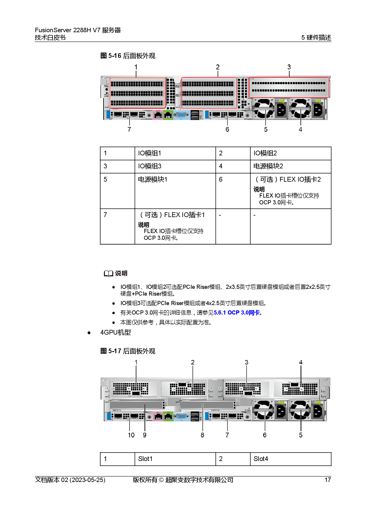 超聚变 FusionServer 2288H V7 机架式服务器技术白皮书PDF第24页