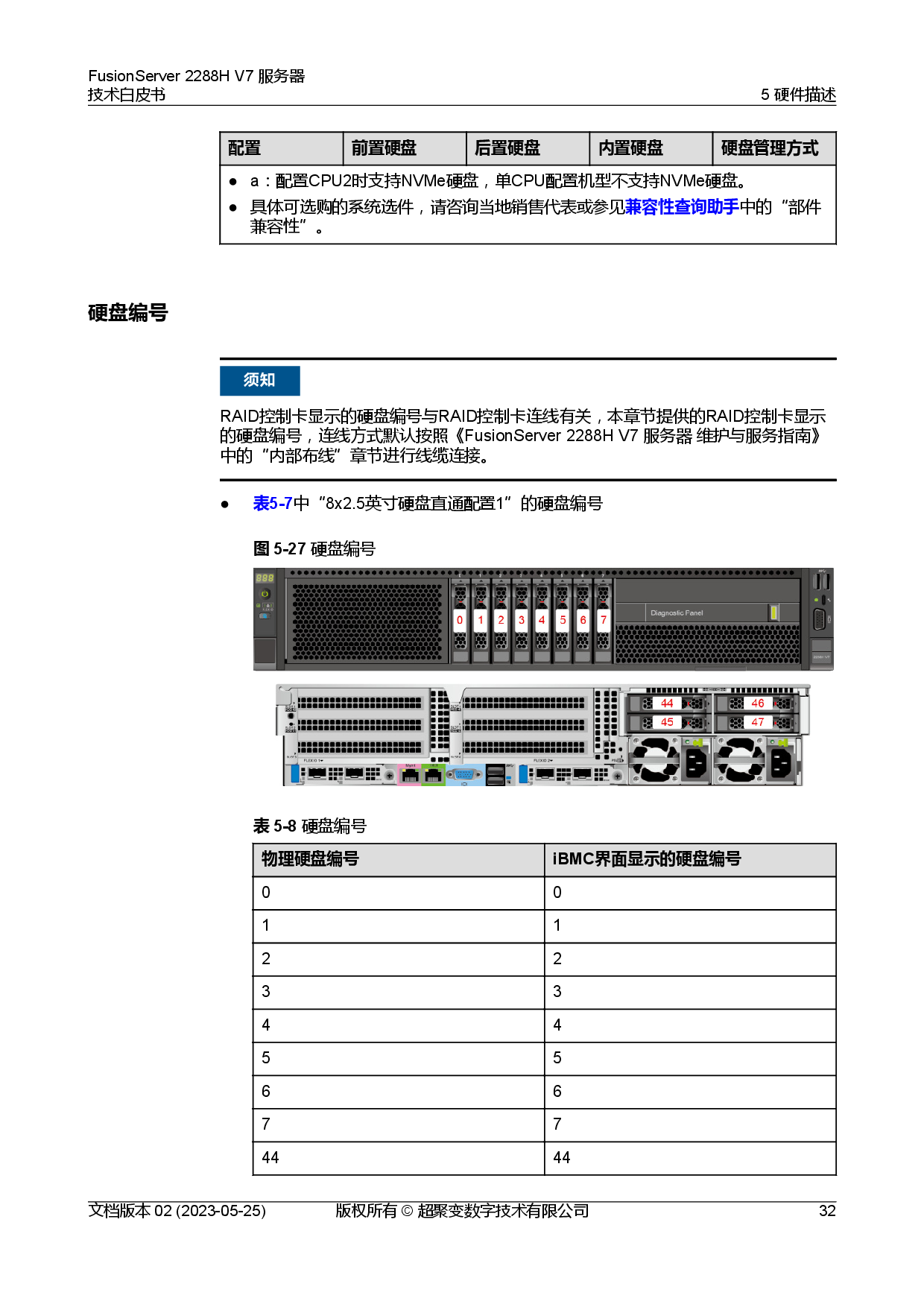 超聚变 FusionServer 2288H V7 机架式服务器技术白皮书PDF第39页
