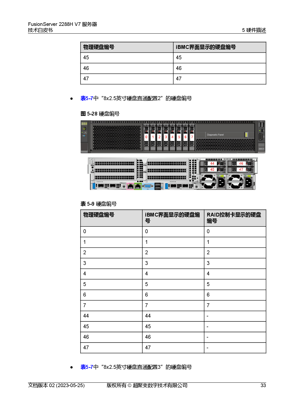 超聚变 FusionServer 2288H V7 机架式服务器技术白皮书PDF第40页