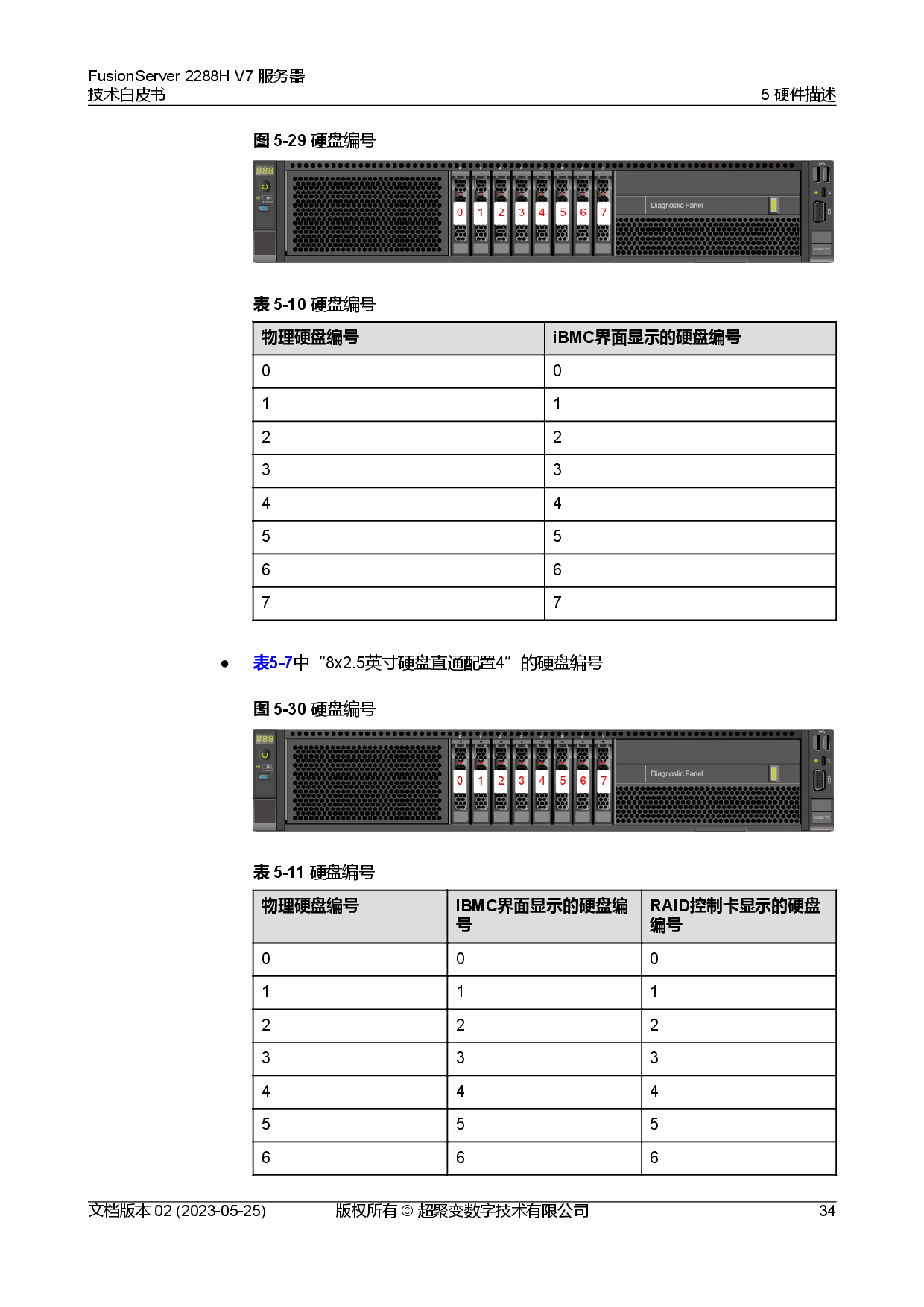 超聚变 FusionServer 2288H V7 机架式服务器技术白皮书PDF第41页