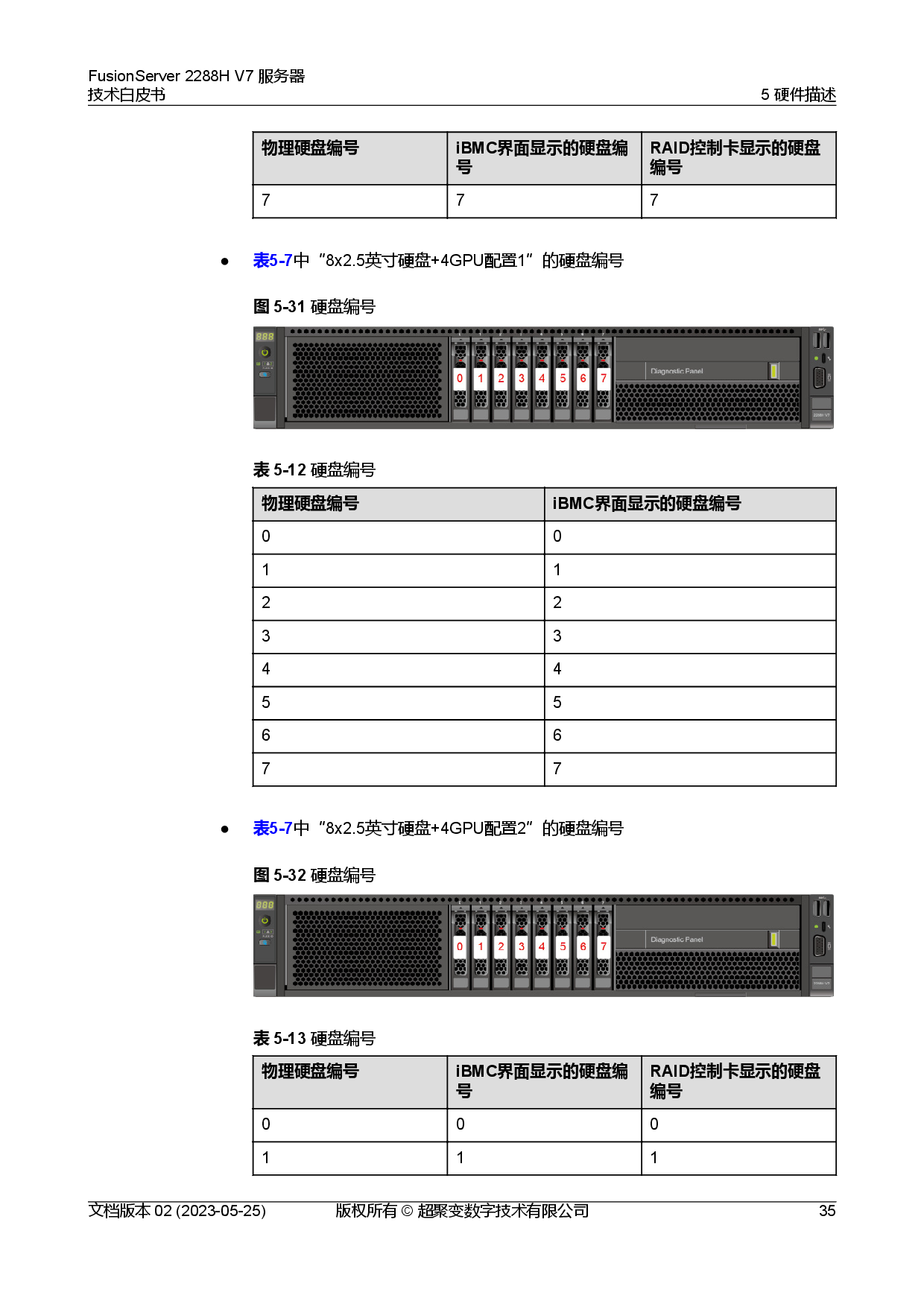 超聚变 FusionServer 2288H V7 机架式服务器技术白皮书PDF第42页