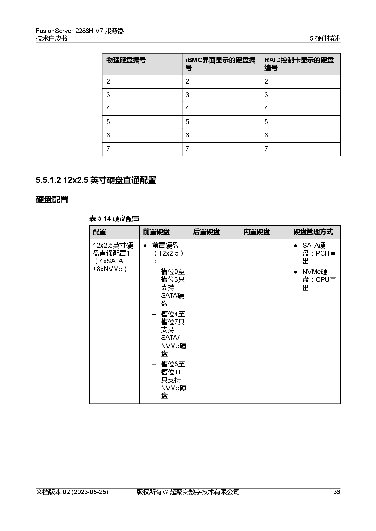 超聚变 FusionServer 2288H V7 机架式服务器技术白皮书PDF第43页