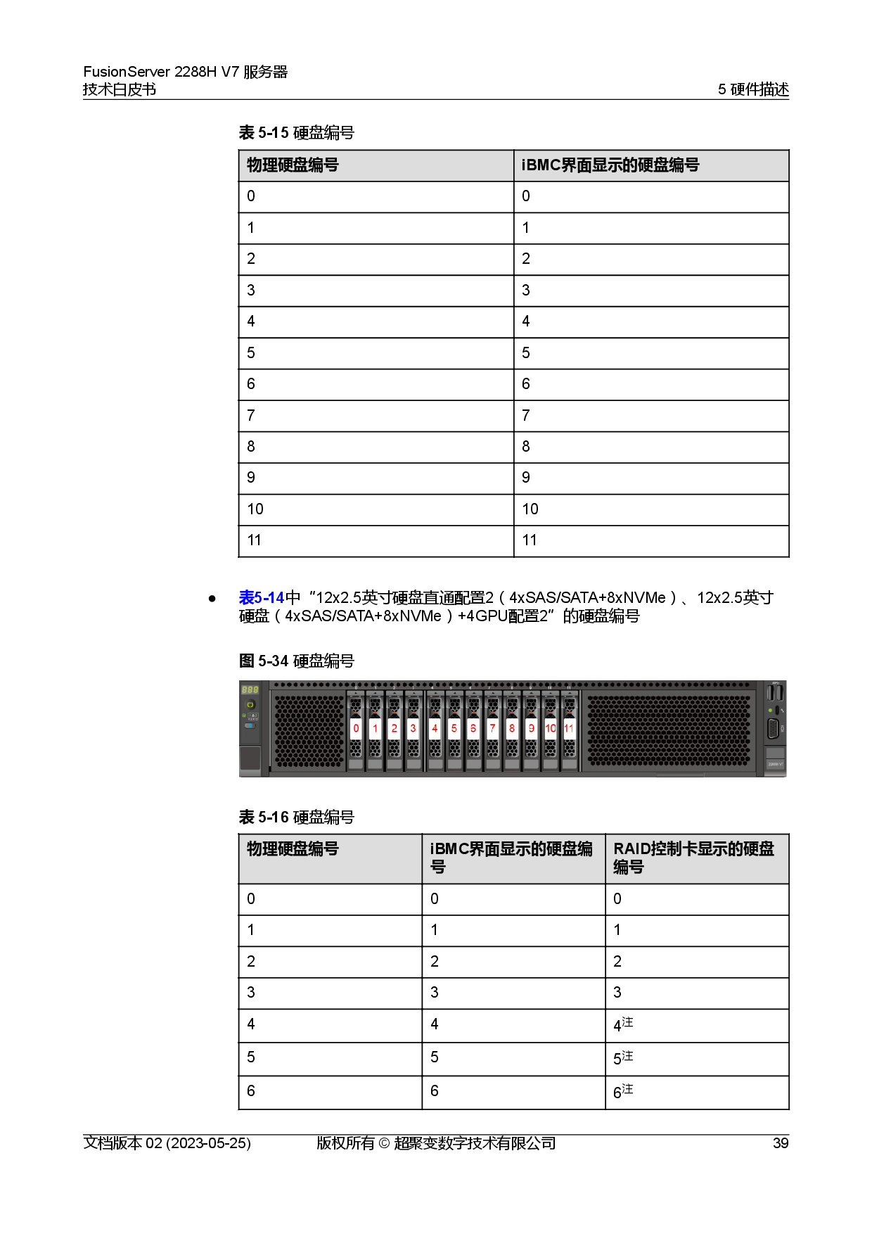 超聚变 FusionServer 2288H V7 机架式服务器技术白皮书PDF第46页