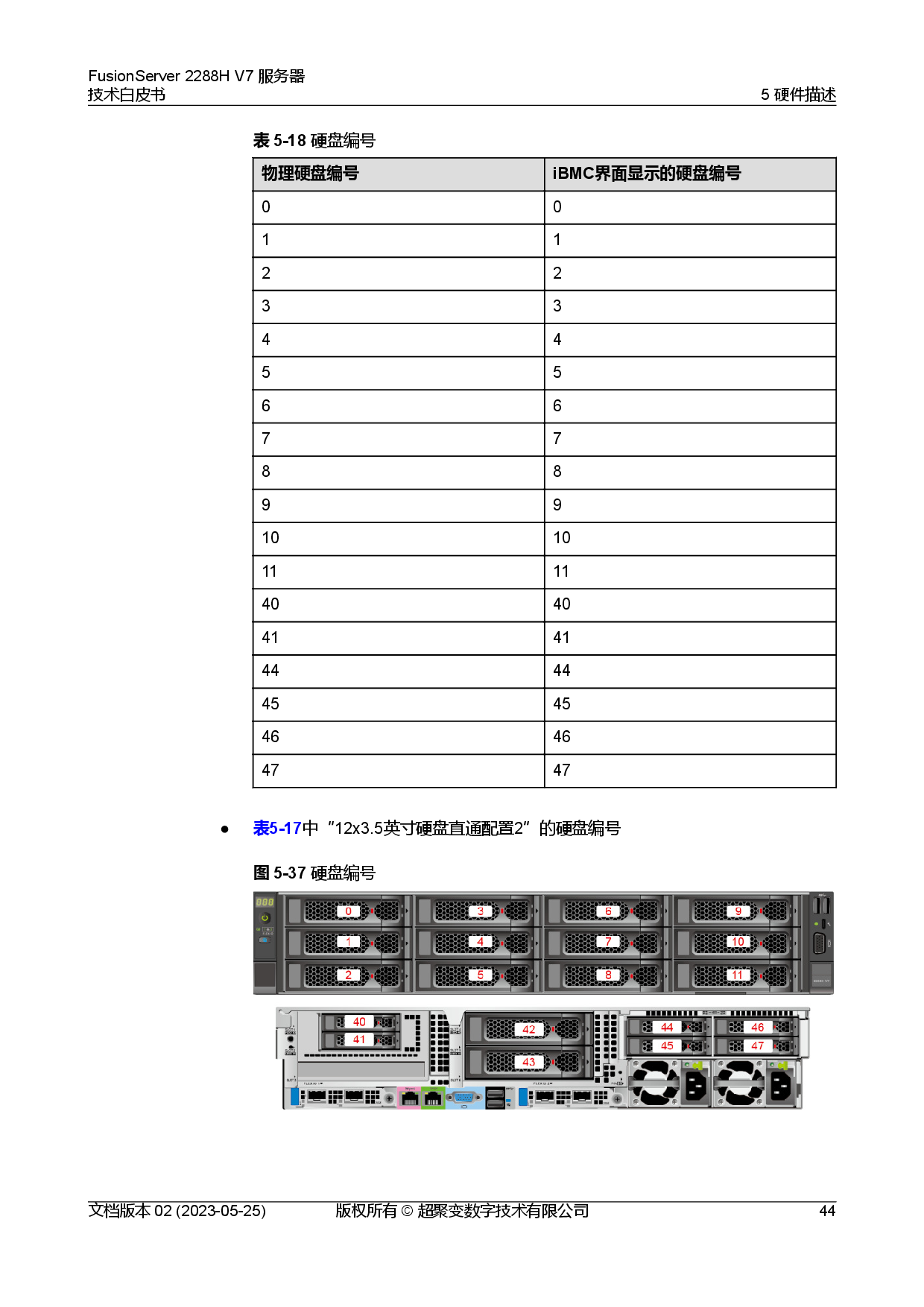 超聚变 FusionServer 2288H V7 机架式服务器技术白皮书PDF第51页