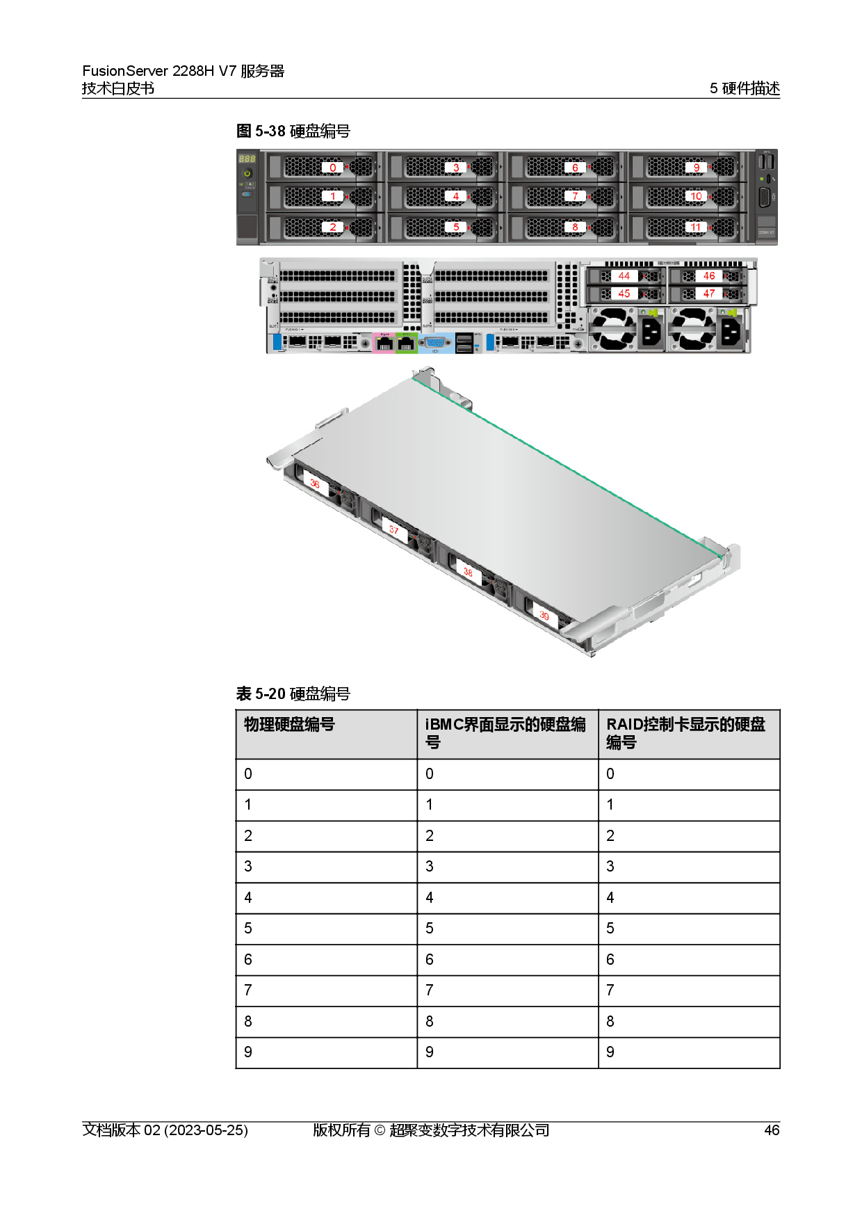 超聚变 FusionServer 2288H V7 机架式服务器技术白皮书PDF第53页