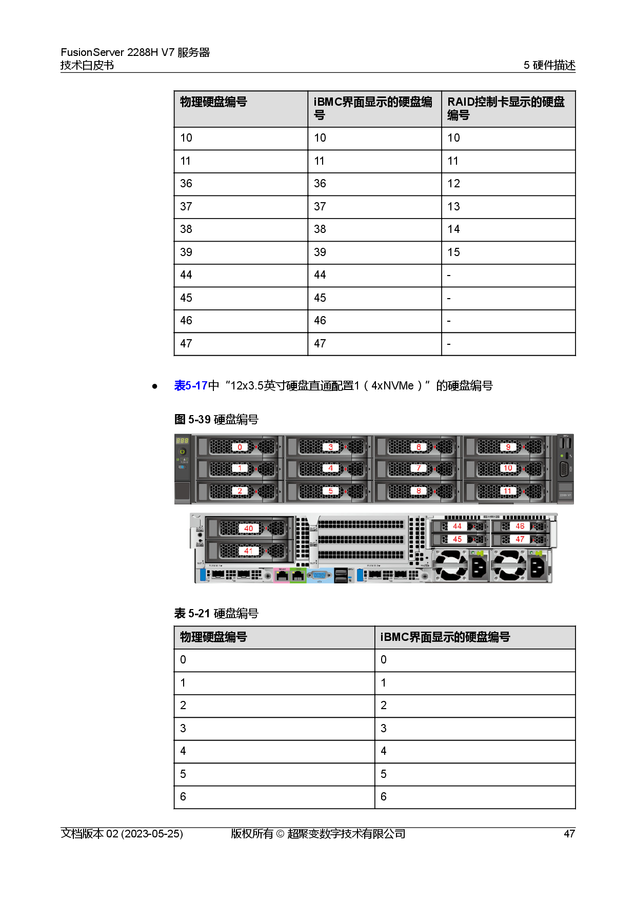 超聚变 FusionServer 2288H V7 机架式服务器技术白皮书PDF第54页