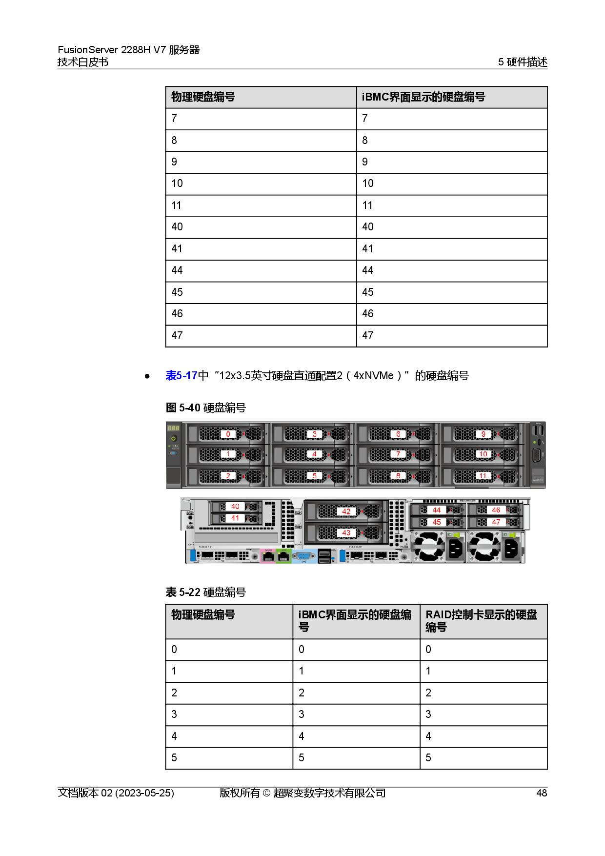 超聚变 FusionServer 2288H V7 机架式服务器技术白皮书PDF第55页