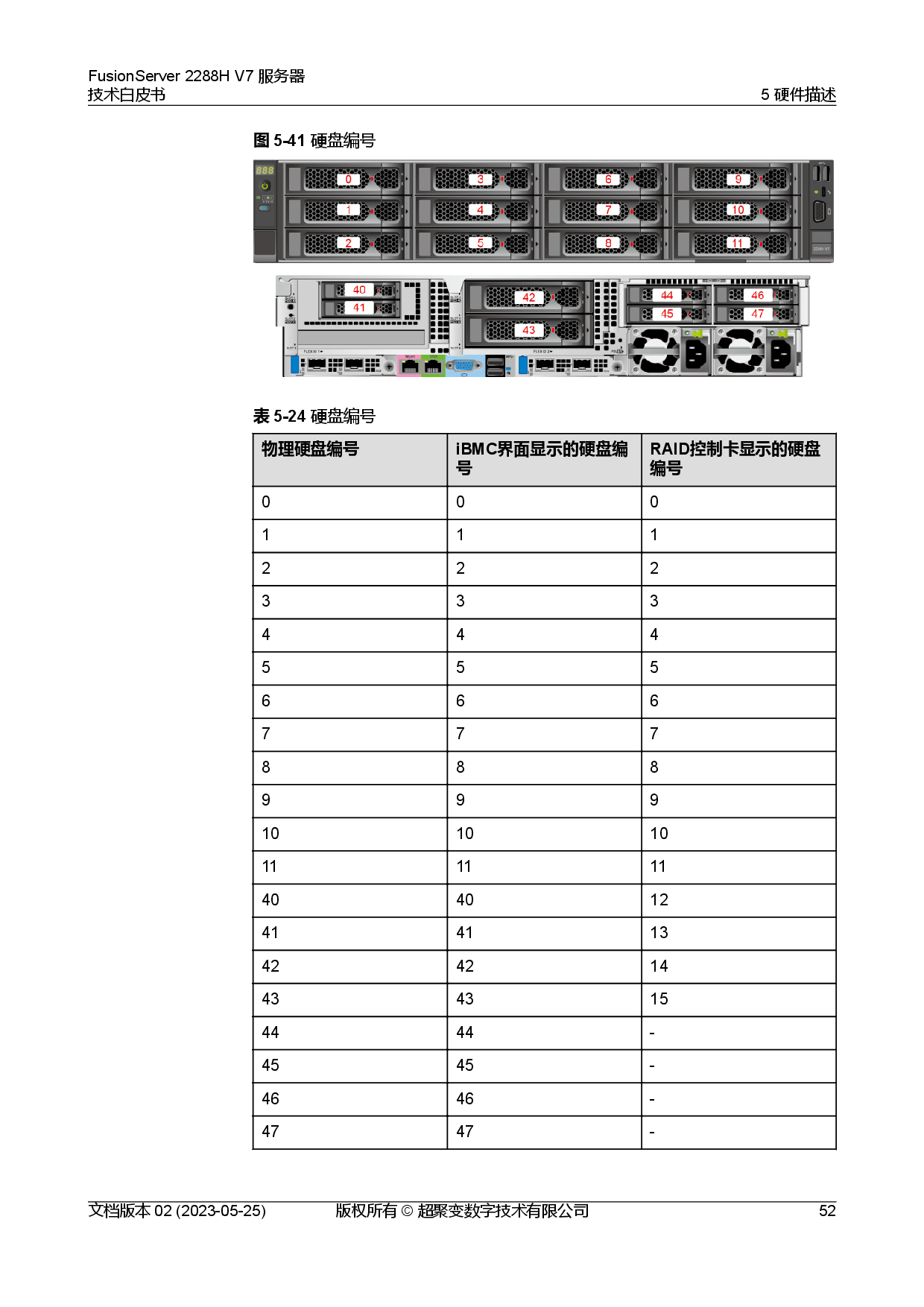 超聚变 FusionServer 2288H V7 机架式服务器技术白皮书PDF第59页