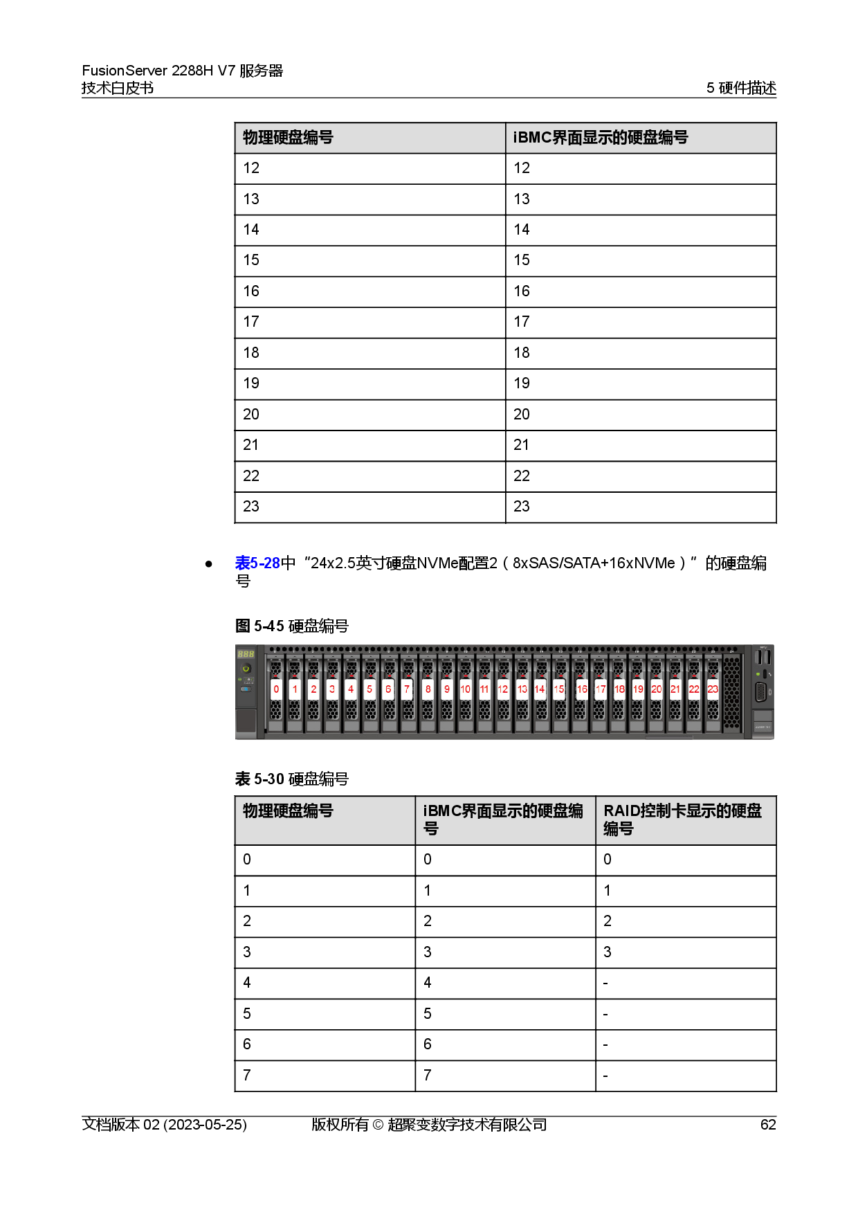 超聚变 FusionServer 2288H V7 机架式服务器技术白皮书PDF第69页