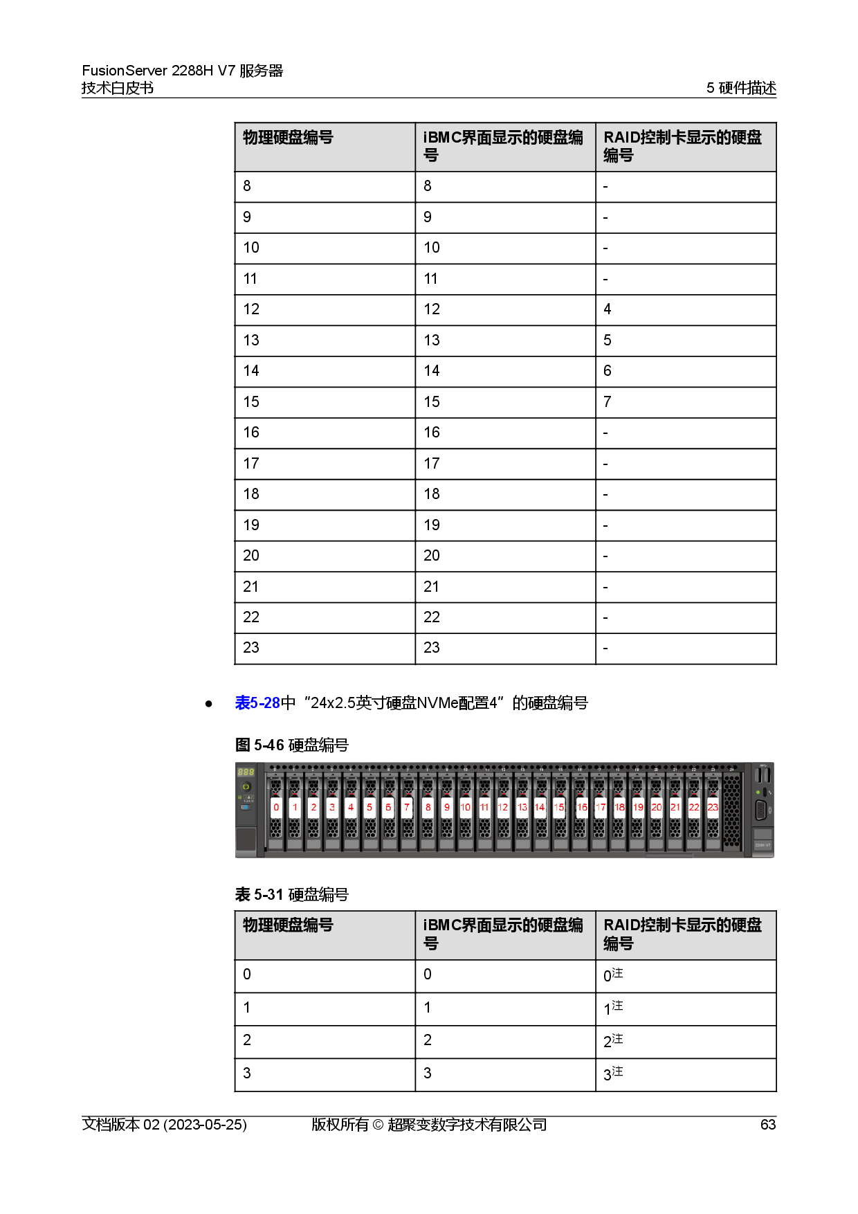 超聚变 FusionServer 2288H V7 机架式服务器技术白皮书PDF第70页