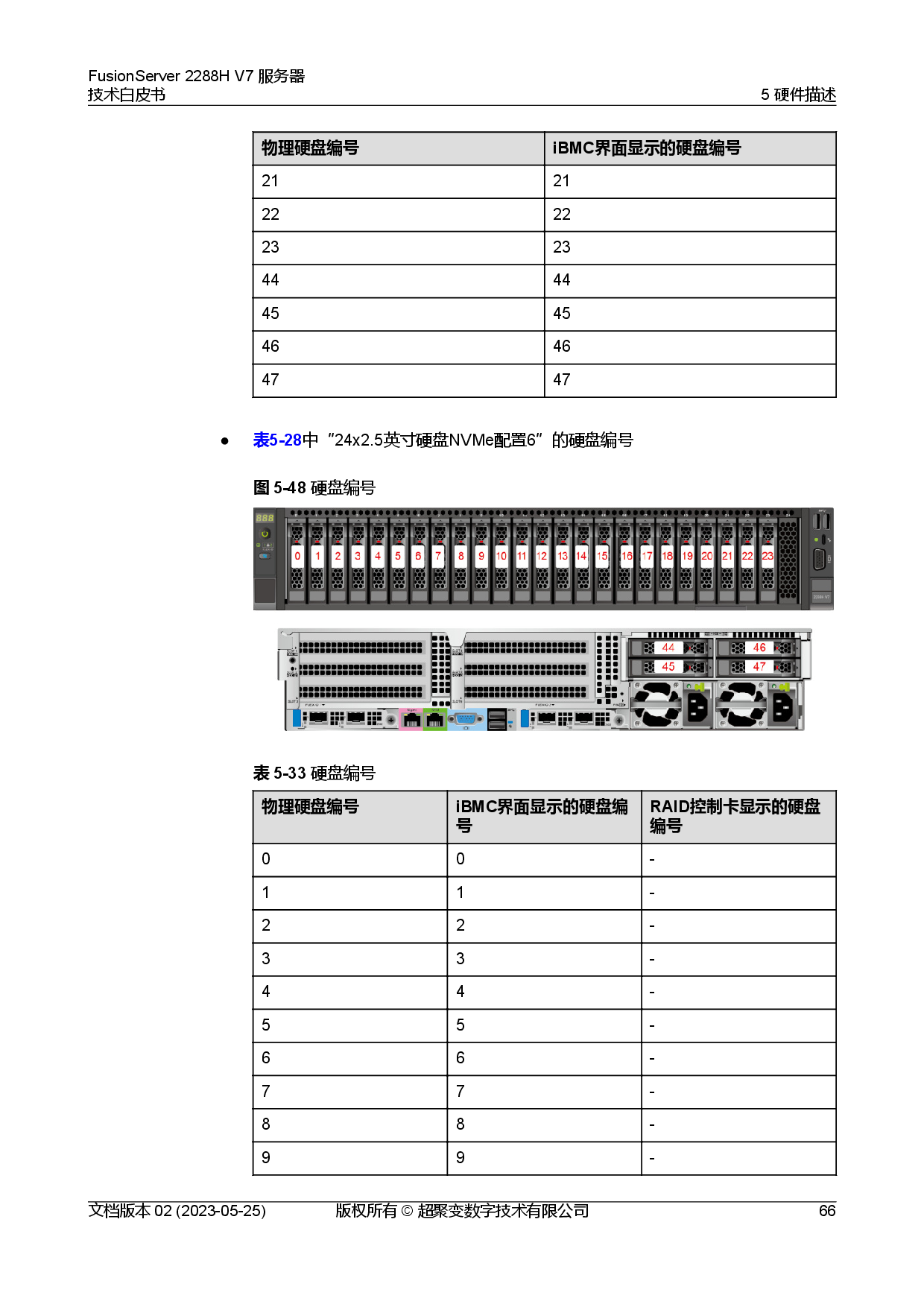 超聚变 FusionServer 2288H V7 机架式服务器技术白皮书PDF第73页