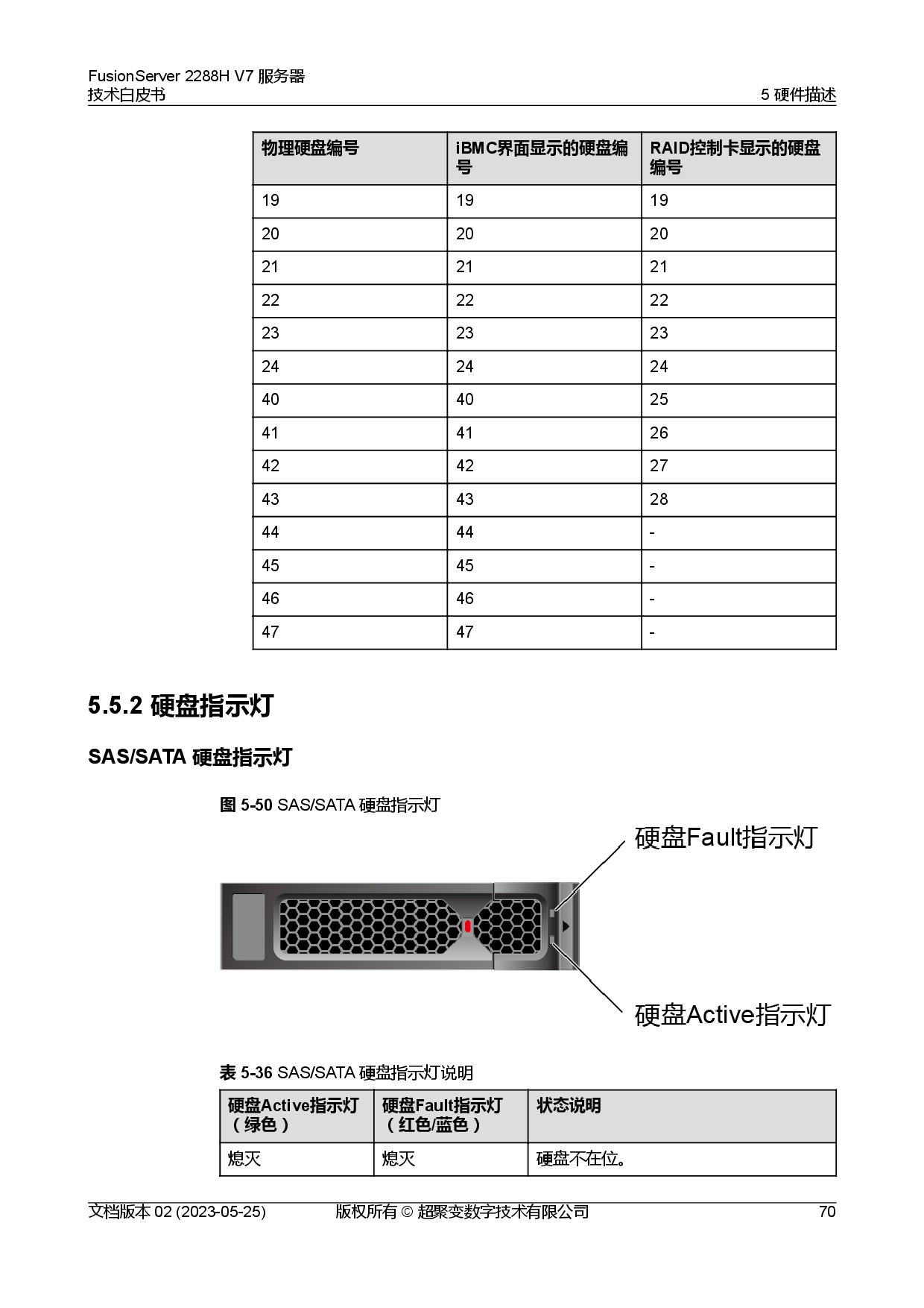 超聚变 FusionServer 2288H V7 机架式服务器技术白皮书PDF第77页