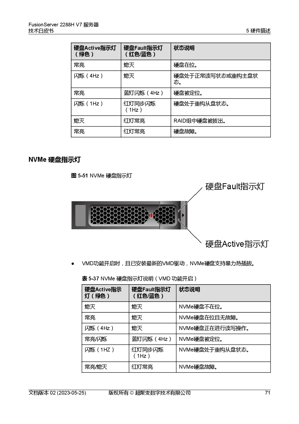 超聚变 FusionServer 2288H V7 机架式服务器技术白皮书PDF第78页