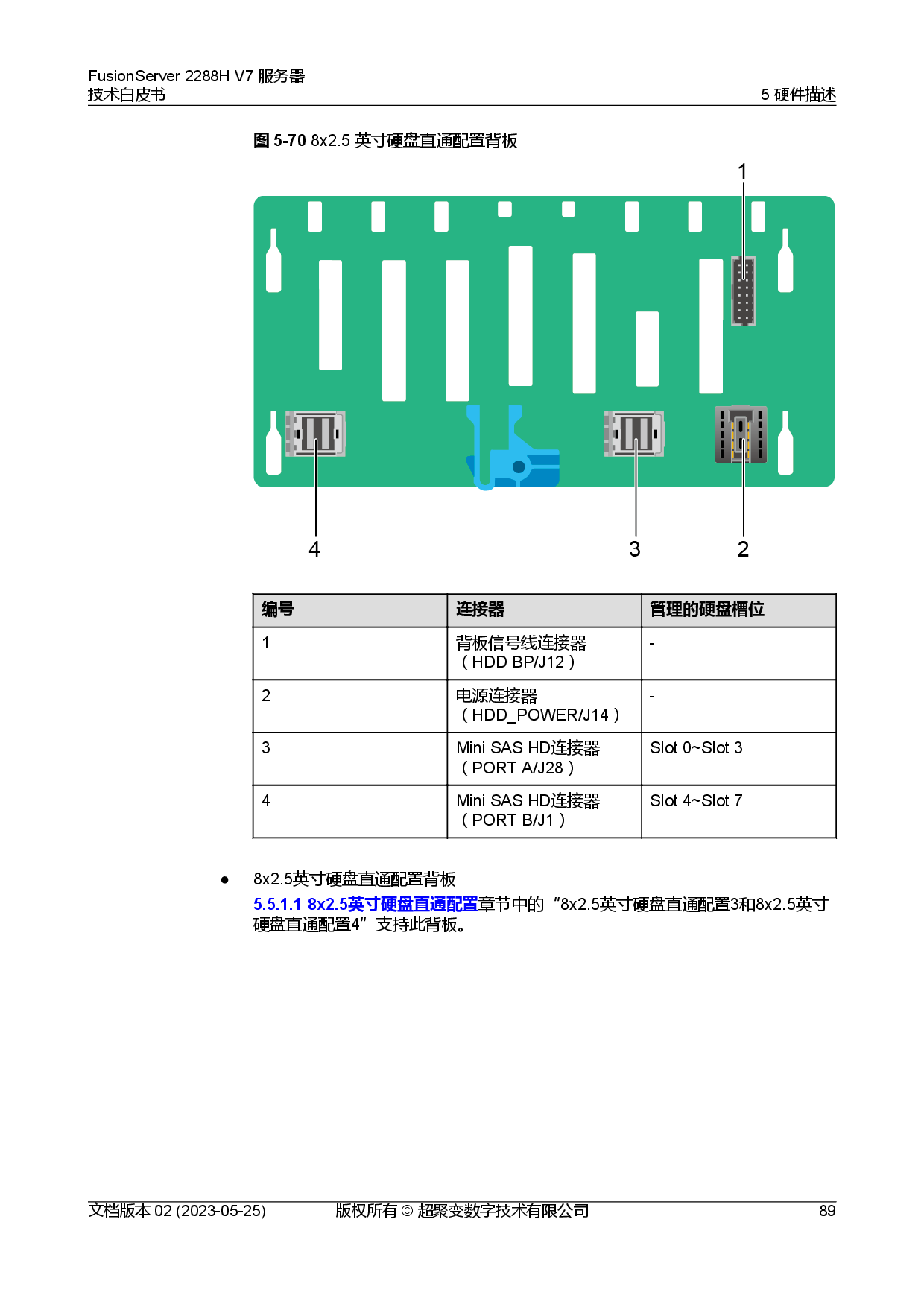 超聚变 FusionServer 2288H V7 机架式服务器技术白皮书PDF第96页