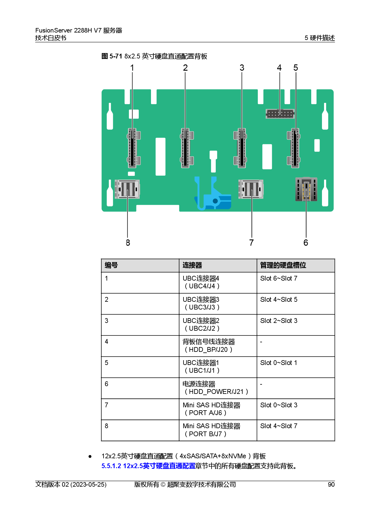 超聚变 FusionServer 2288H V7 机架式服务器技术白皮书PDF第97页