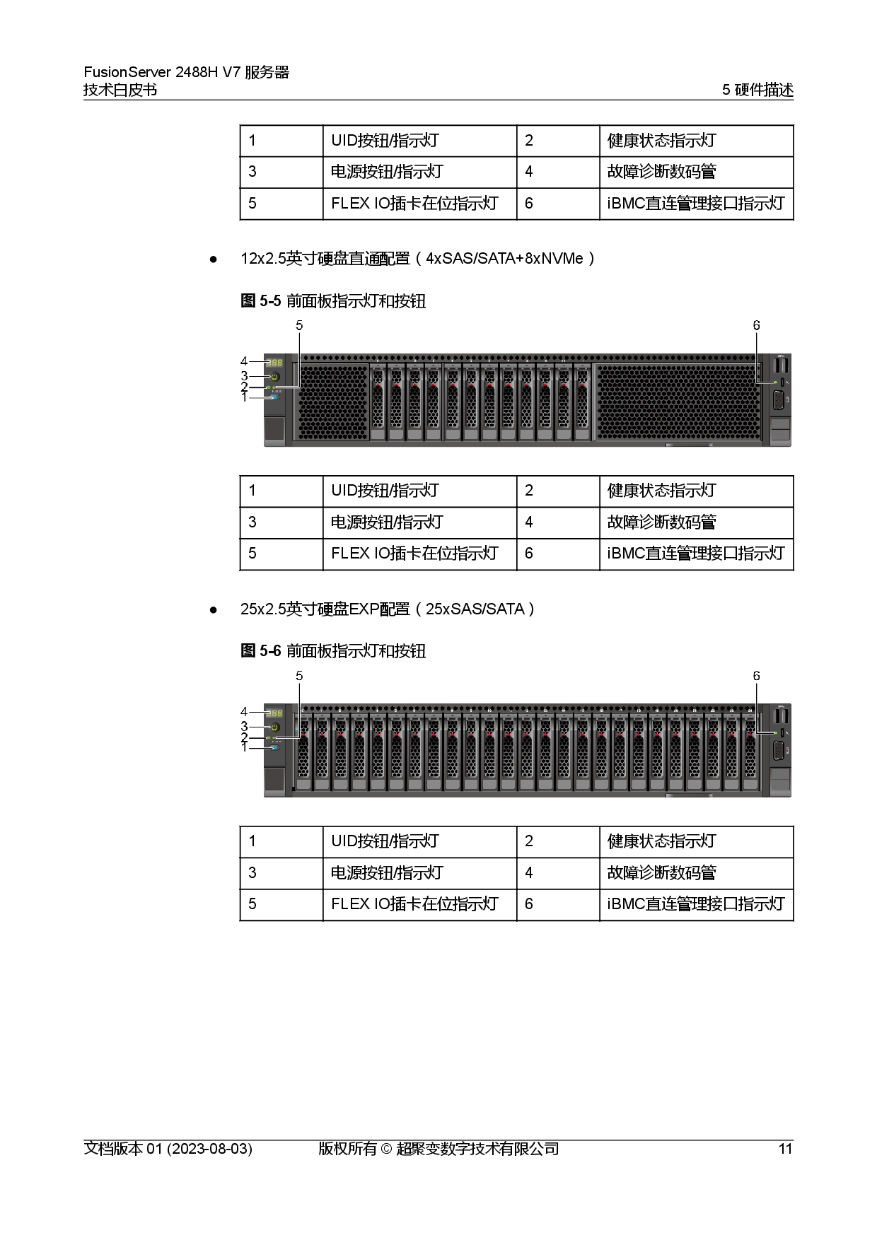 超聚变 FusionServer 2488H V7 机架式服务器技术白皮书PDF第18页