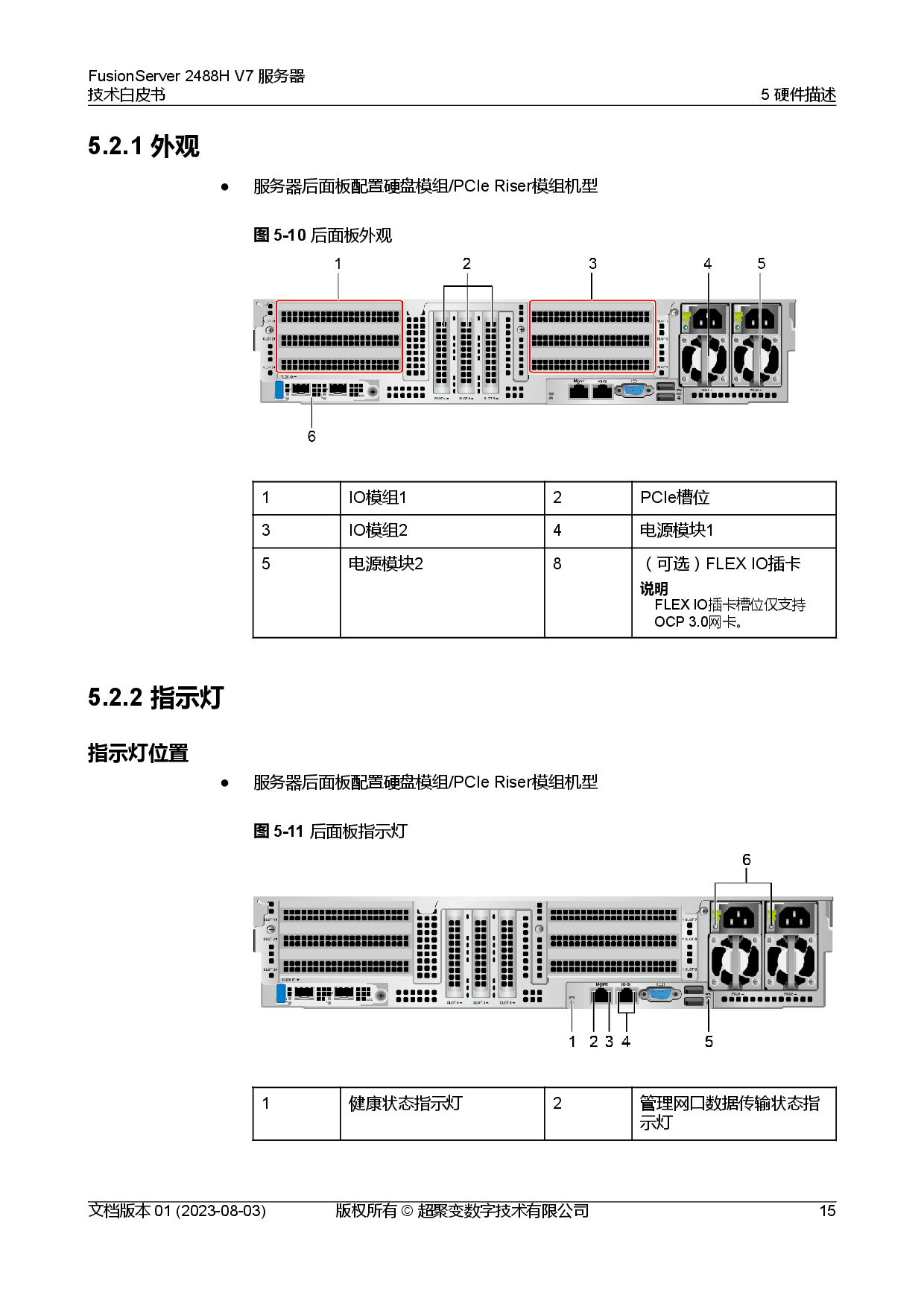 超聚变 FusionServer 2488H V7 机架式服务器技术白皮书PDF第22页