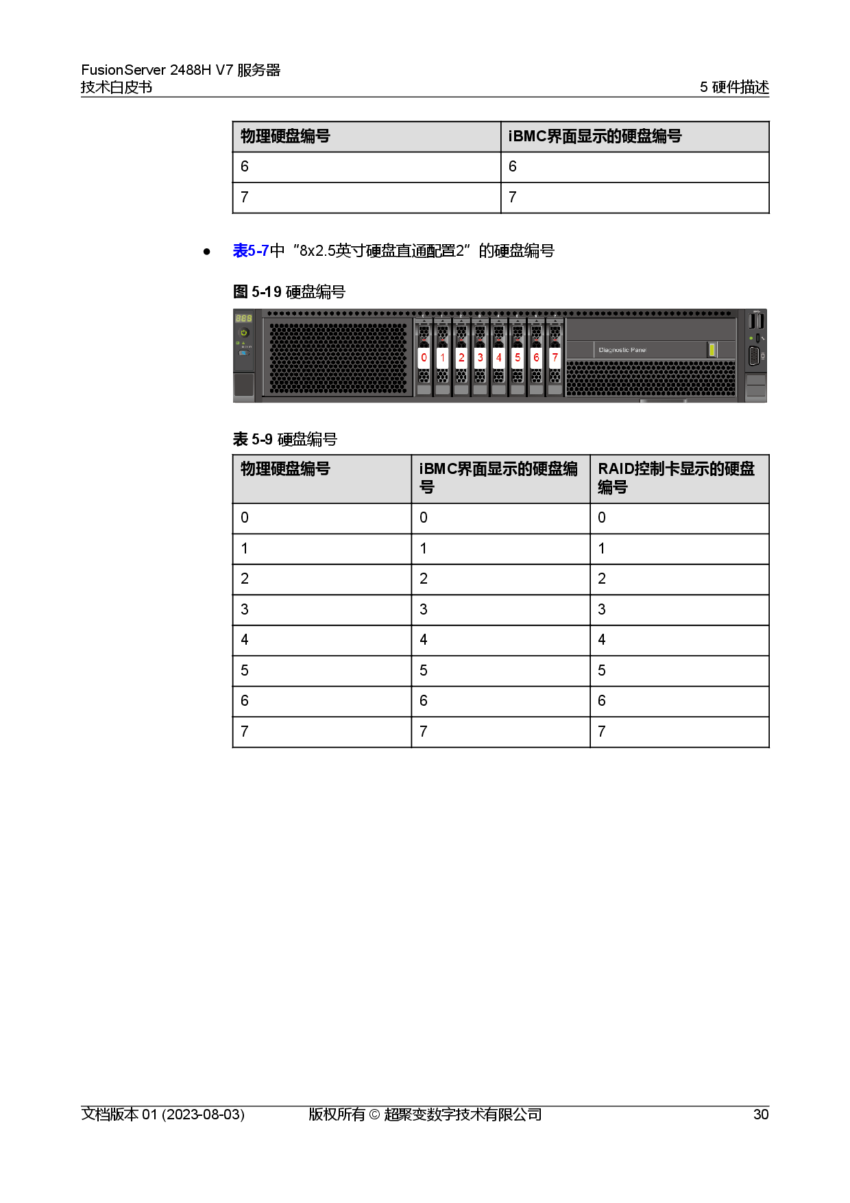 超聚变 FusionServer 2488H V7 机架式服务器技术白皮书PDF第37页