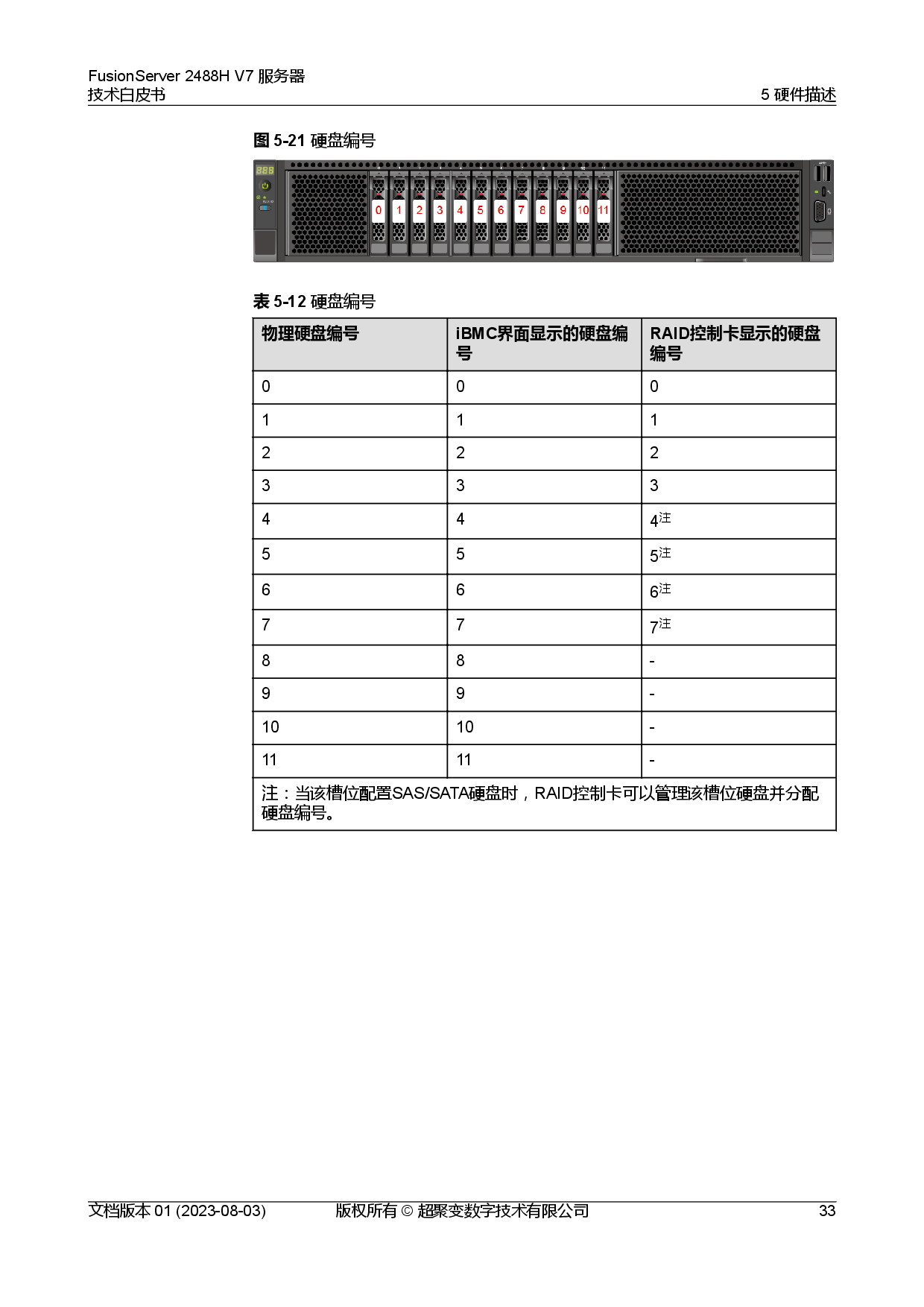 超聚变 FusionServer 2488H V7 机架式服务器技术白皮书PDF第40页