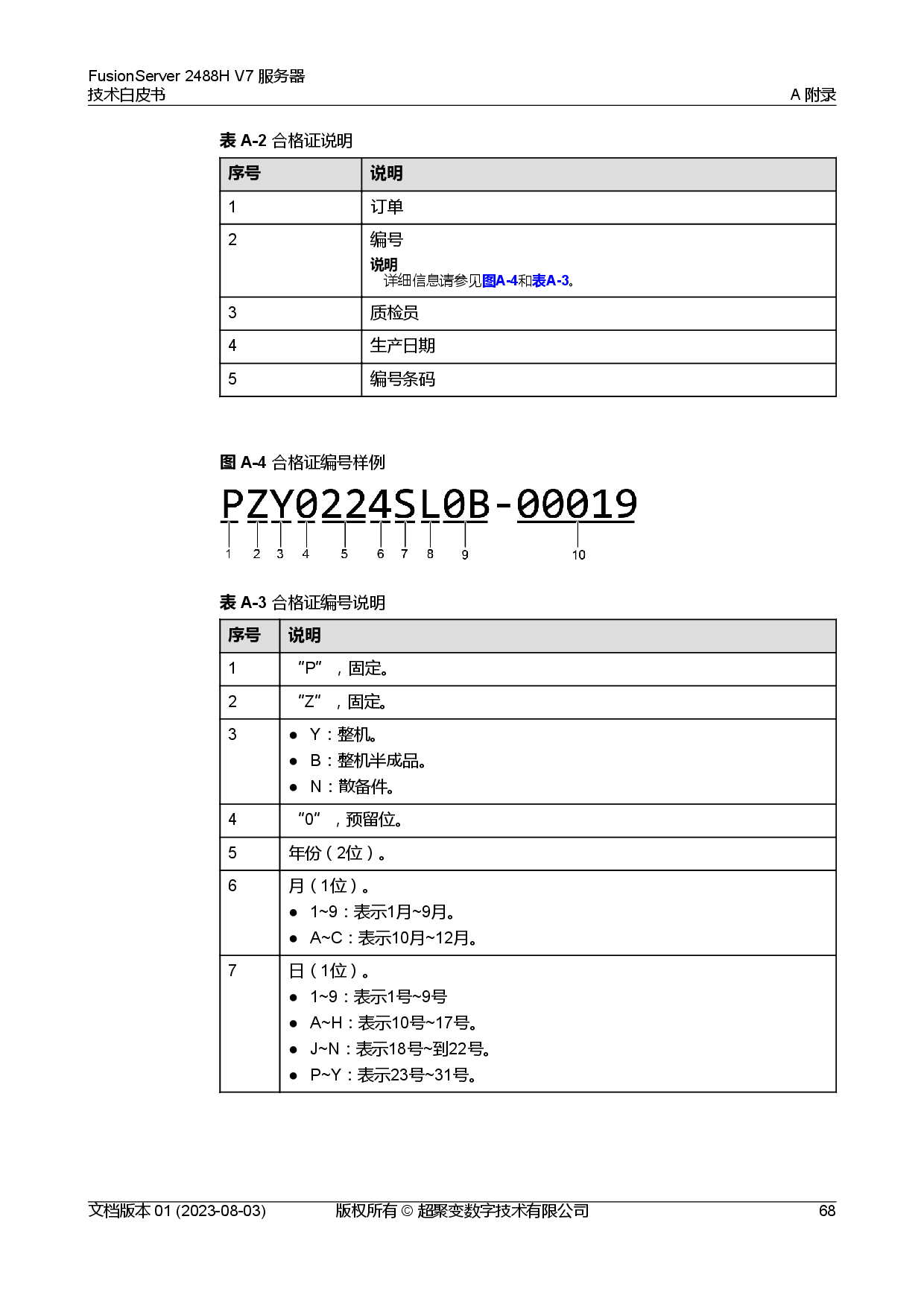 超聚变 FusionServer 2488H V7 机架式服务器技术白皮书PDF第75页