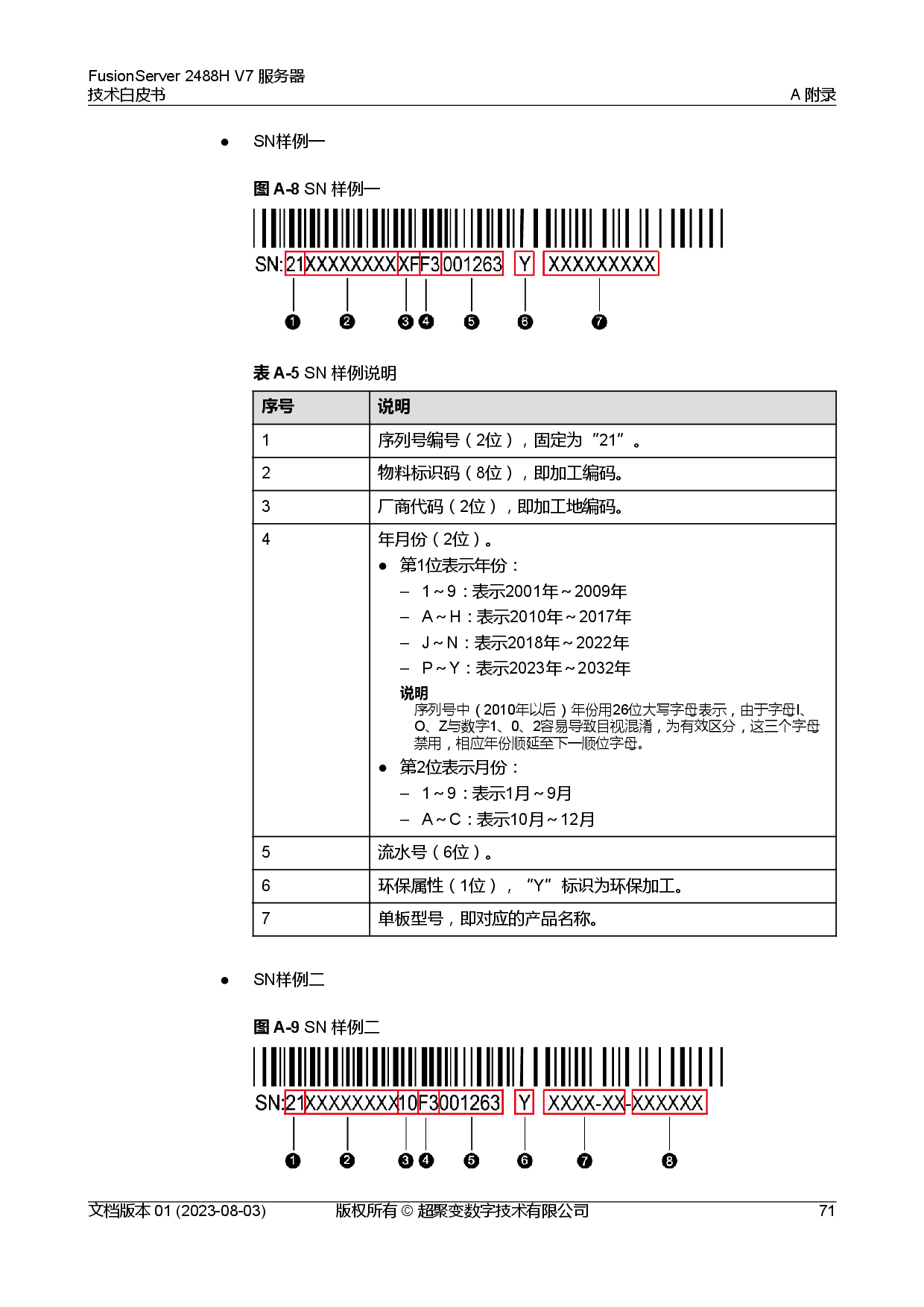 超聚变 FusionServer 2488H V7 机架式服务器技术白皮书PDF第78页