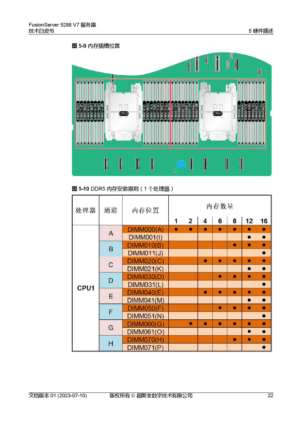 超聚变 FusionServer 5288 V7 机架式服务器技术白皮书PDF第29页