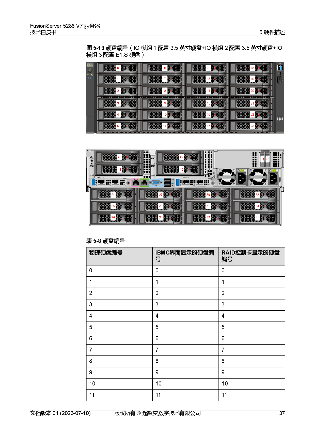 超聚变 FusionServer 5288 V7 机架式服务器技术白皮书PDF第44页