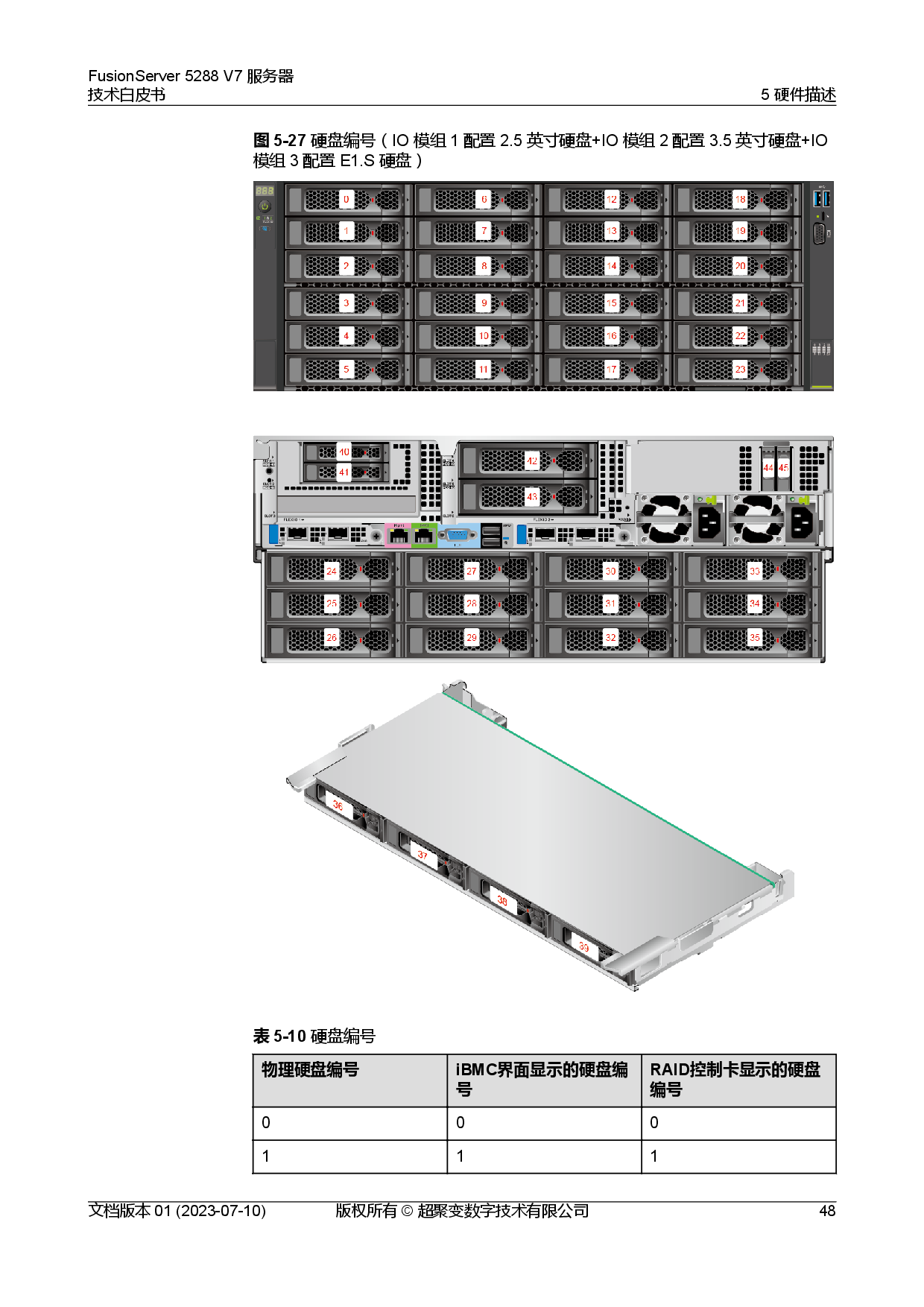 超聚变 FusionServer 5288 V7 机架式服务器技术白皮书PDF第55页