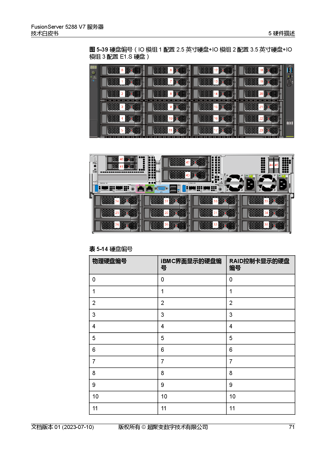 超聚变 FusionServer 5288 V7 机架式服务器技术白皮书PDF第78页