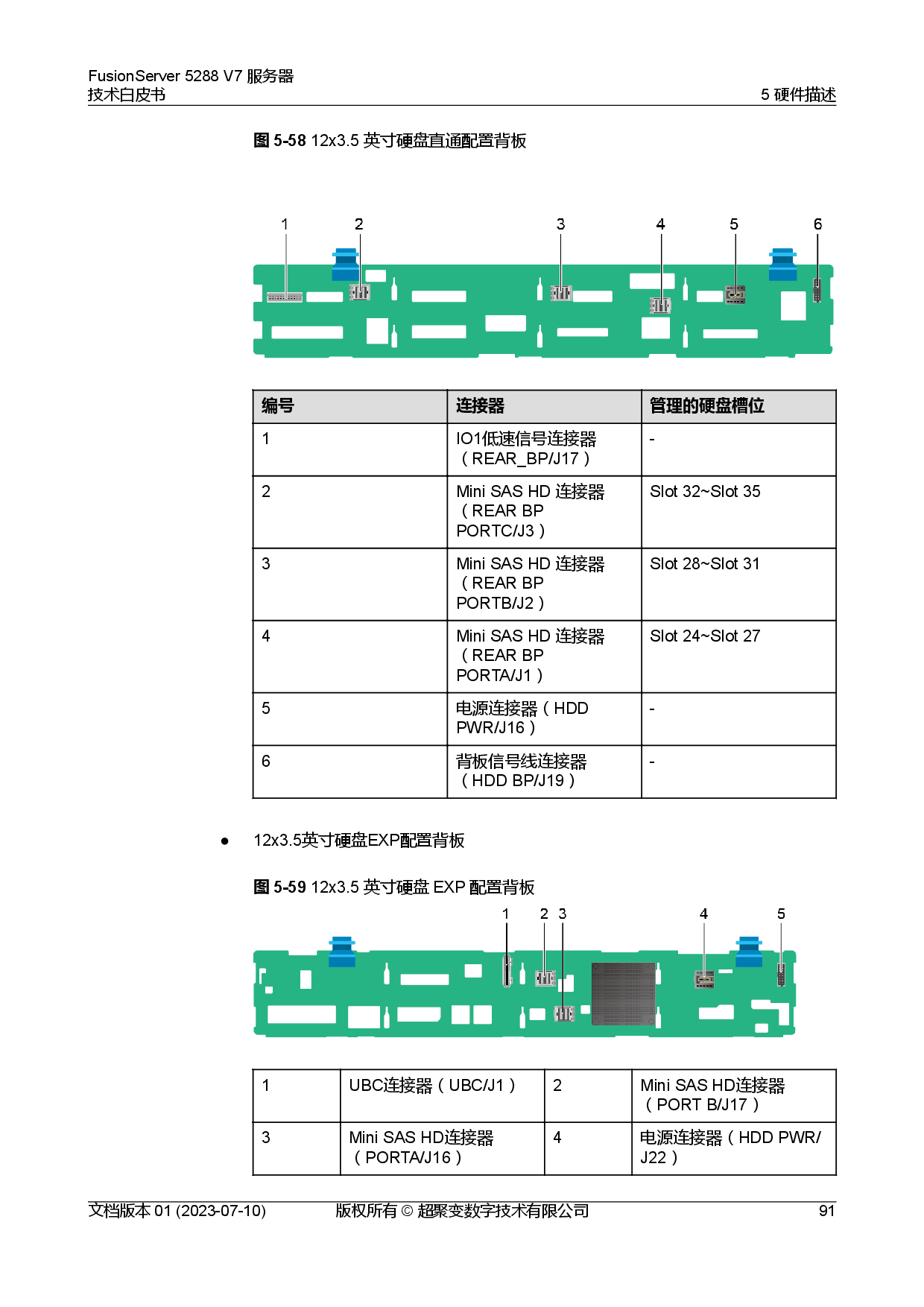 超聚变 FusionServer 5288 V7 机架式服务器技术白皮书PDF第98页
