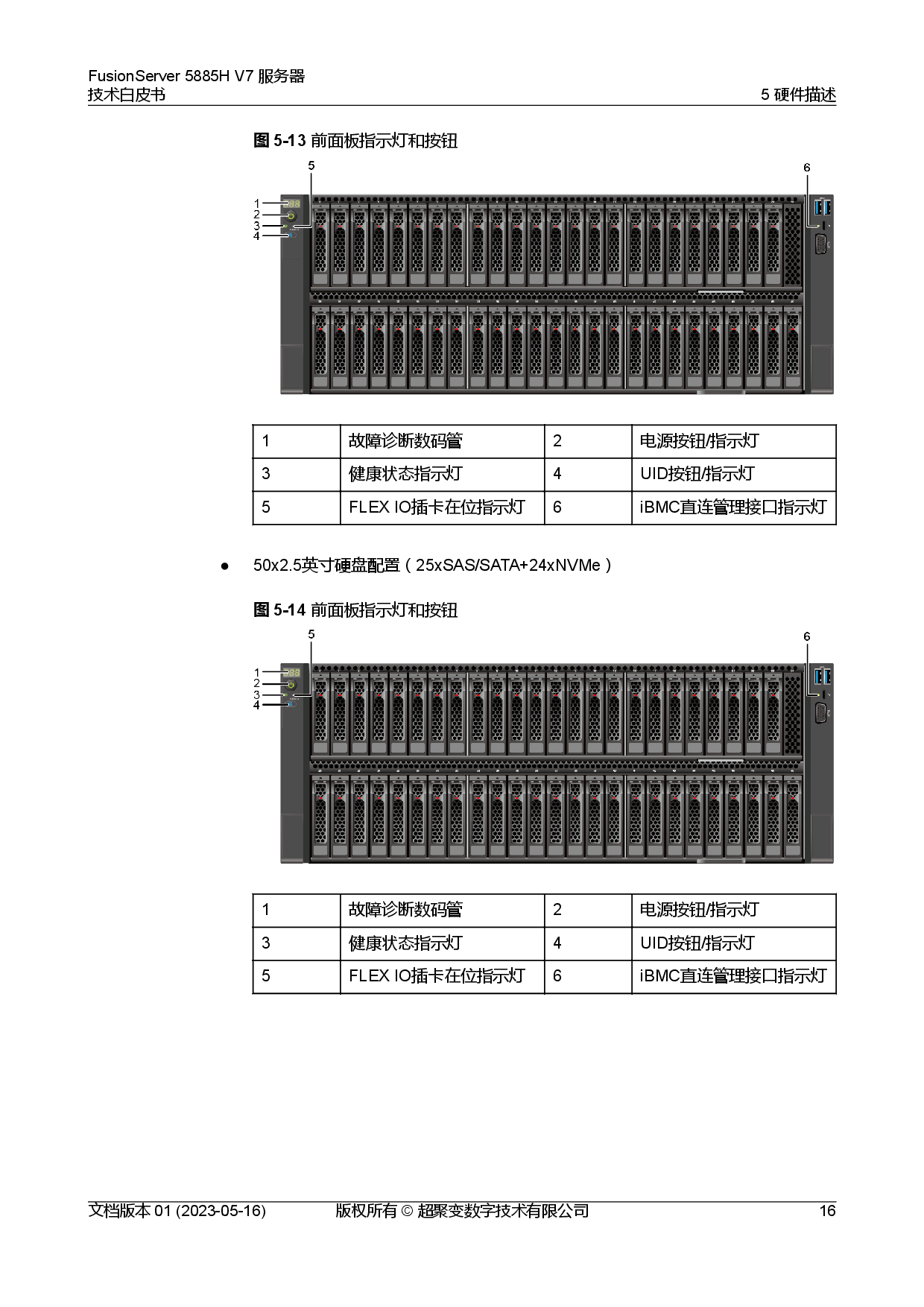 超聚变 FusionServer 5885H V7 机架式服务器技术白皮书PDF第23页