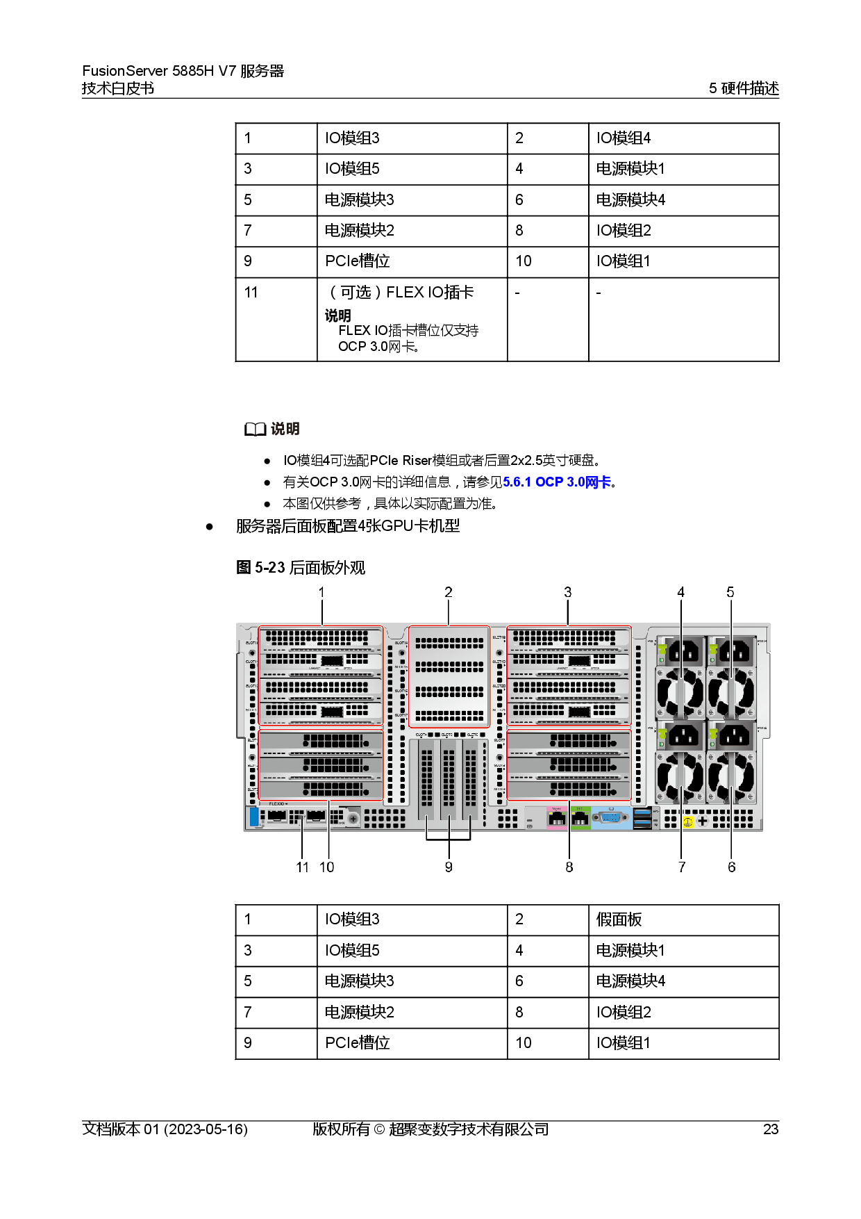 超聚变 FusionServer 5885H V7 机架式服务器技术白皮书PDF第30页
