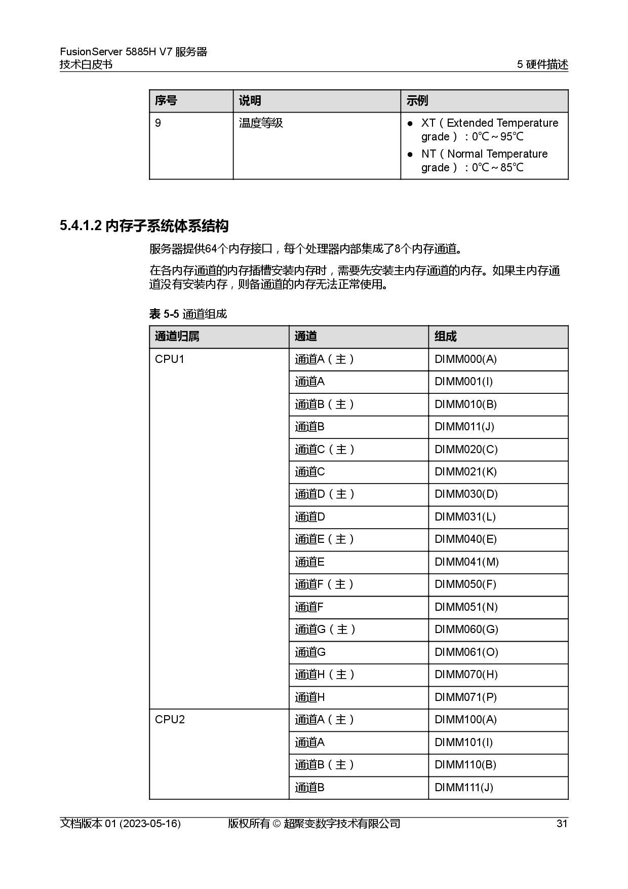 超聚变 FusionServer 5885H V7 机架式服务器技术白皮书PDF第38页