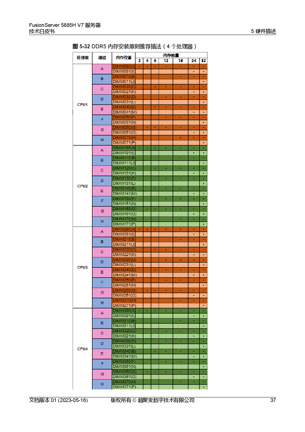 超聚变 FusionServer 5885H V7 机架式服务器技术白皮书PDF第44页