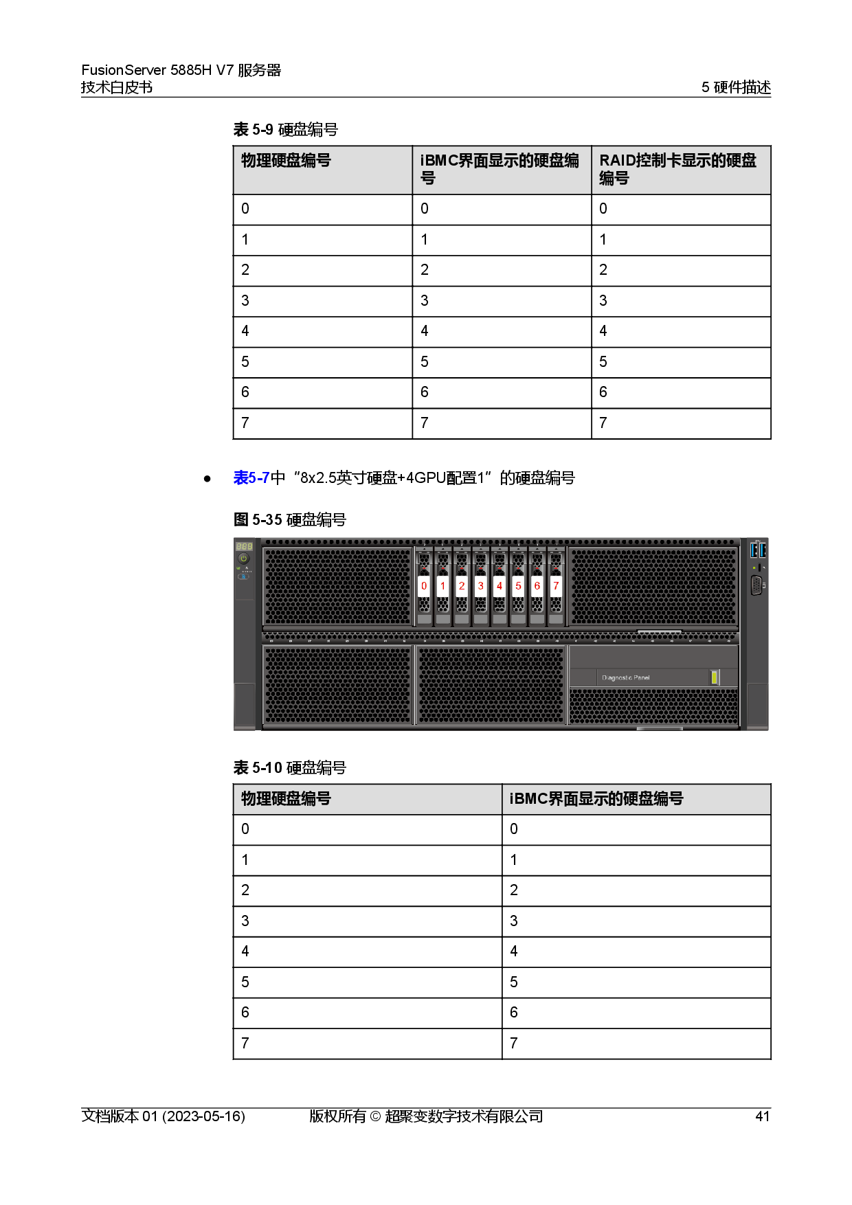 超聚变 FusionServer 5885H V7 机架式服务器技术白皮书PDF第48页
