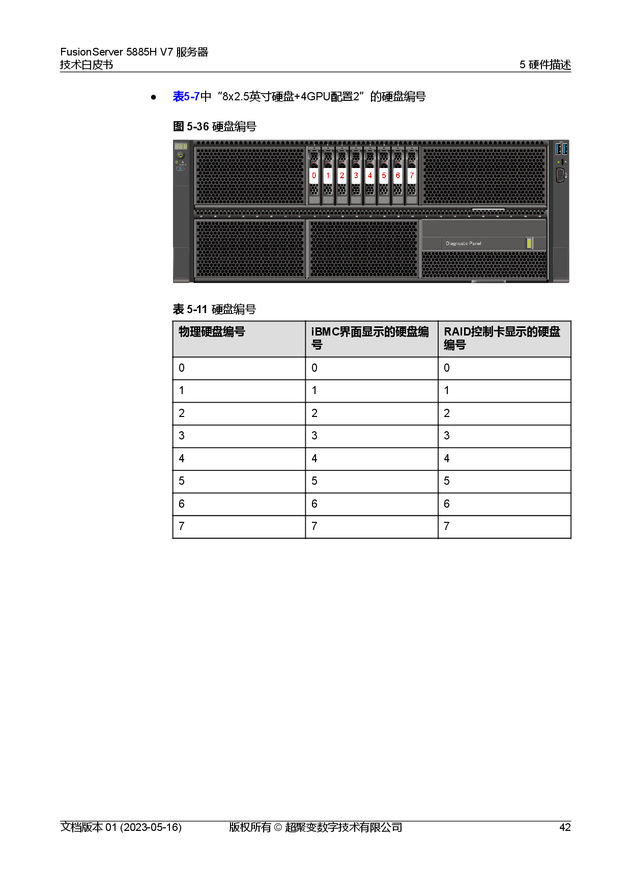 超聚变 FusionServer 5885H V7 机架式服务器技术白皮书PDF第49页